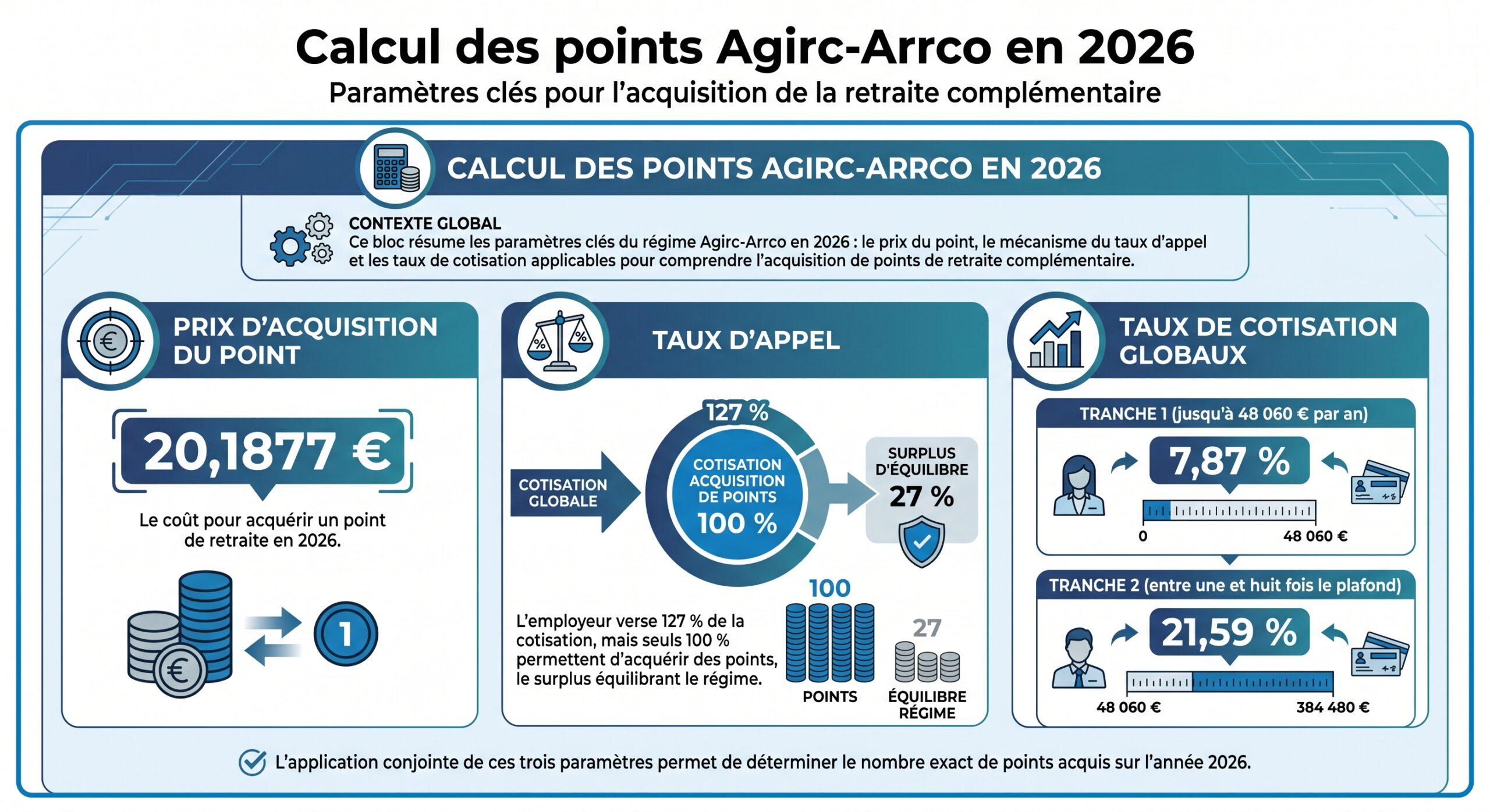 Calcul des points Agirc-Arrco en 2026