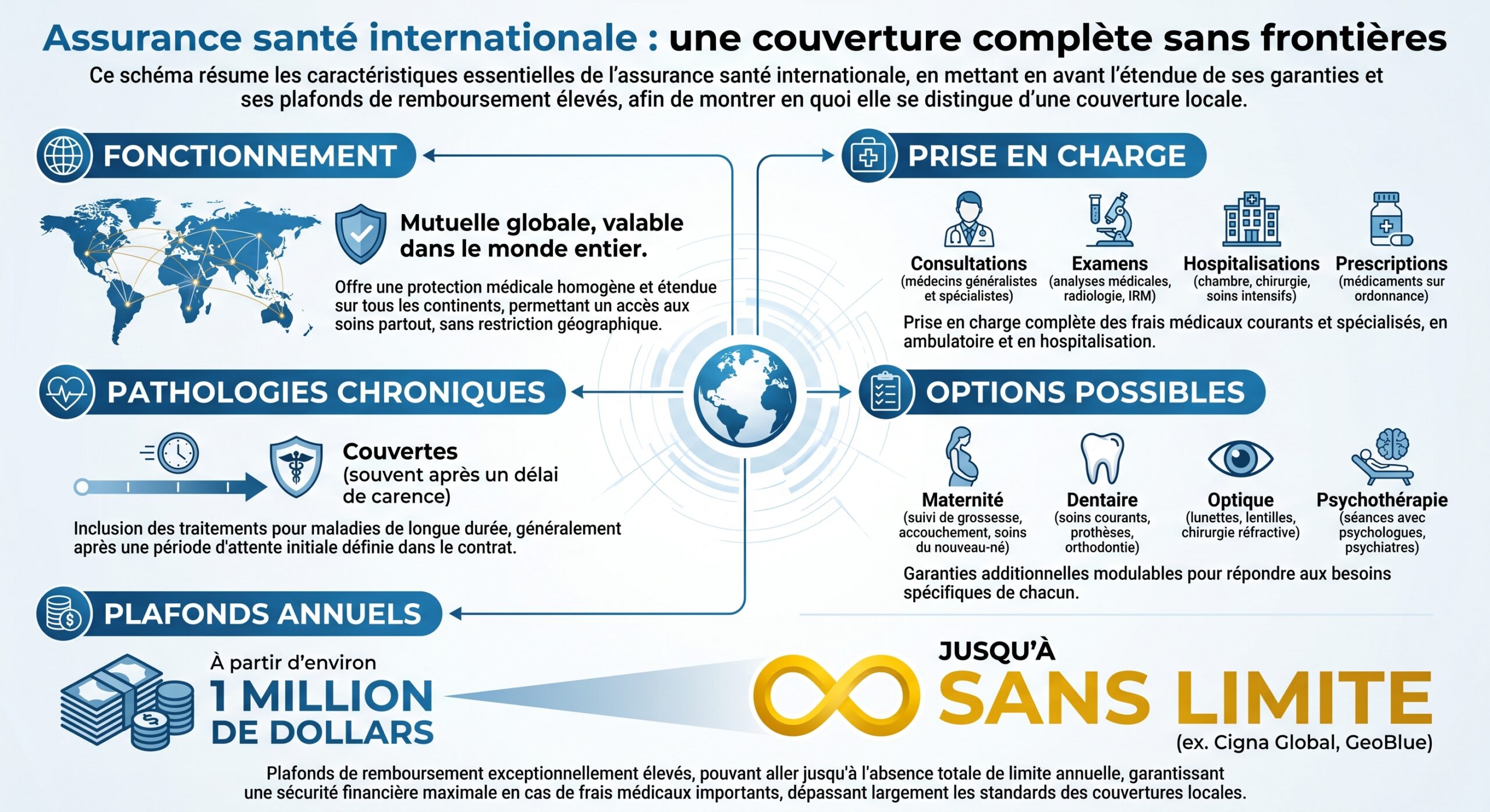 Assurance santé internationale : une couverture complète sans frontières