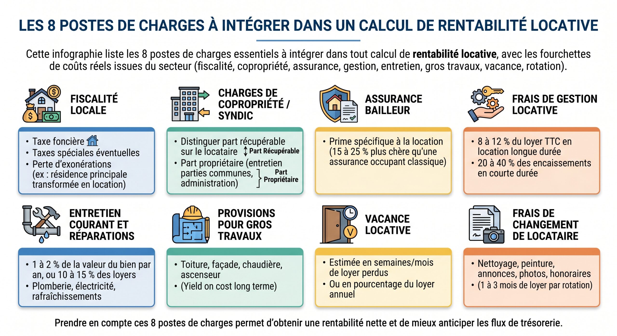 Les 8 postes de charges à intégrer dans un calcul de rentabilité locative