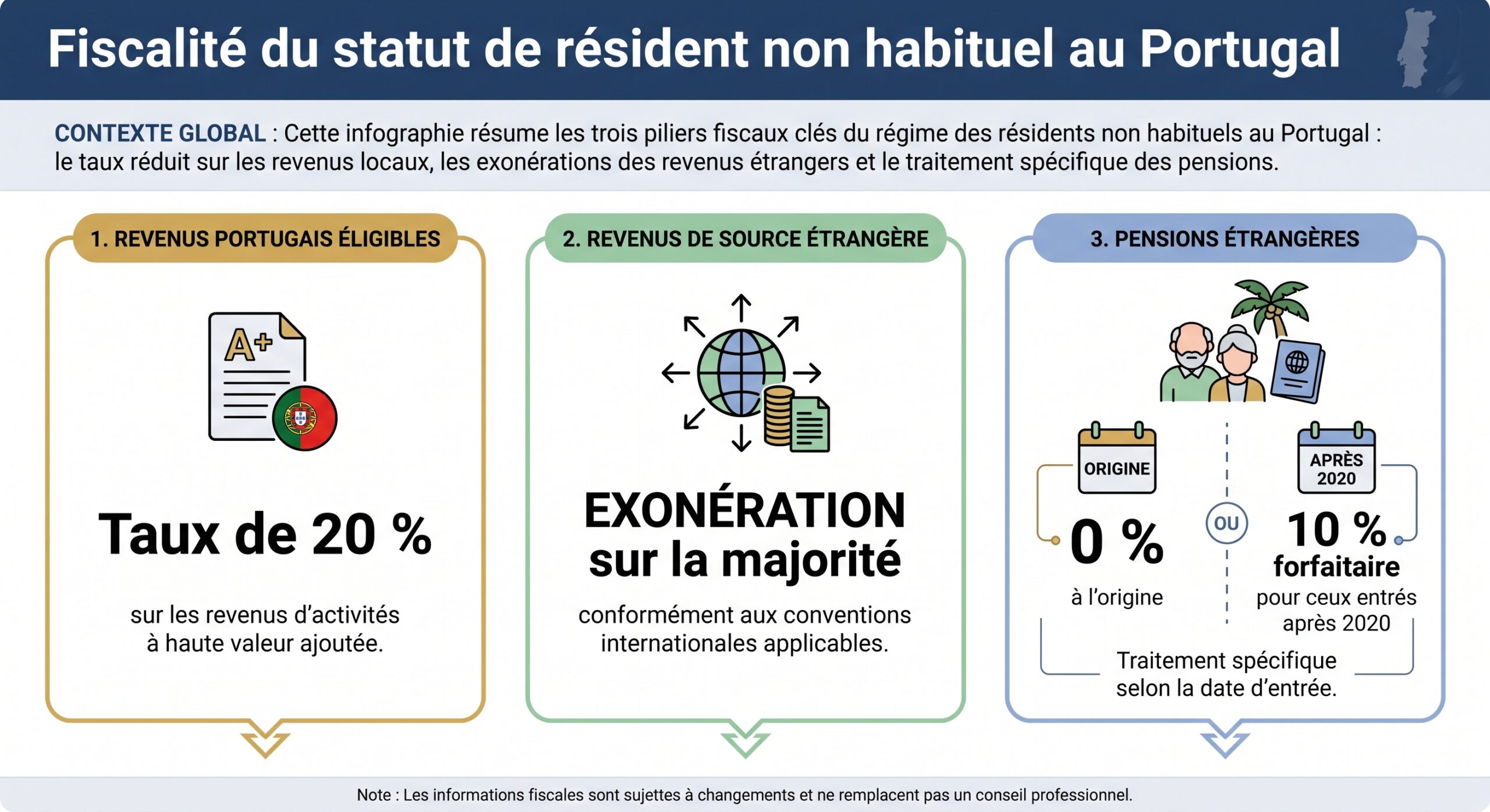 Fiscalité du statut de résident non habituel au Portugal