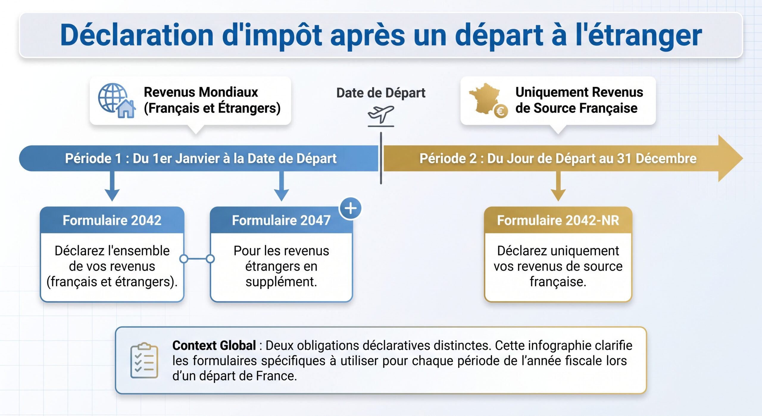 Déclaration d'impôt après un départ à l'étranger