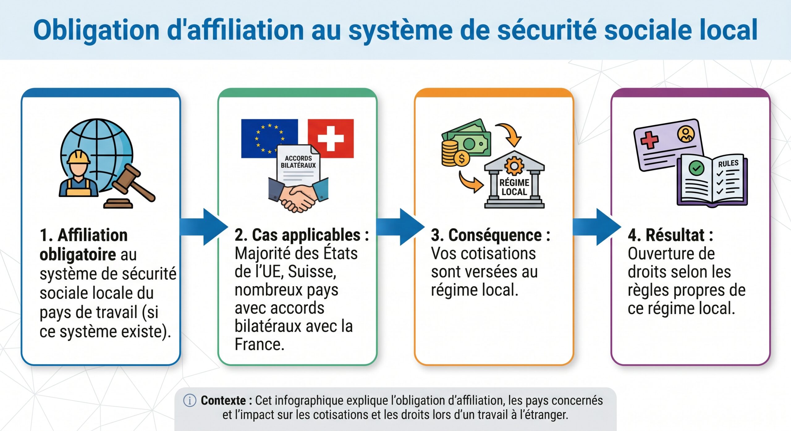 Obligation d'affiliation au système de sécurité sociale local