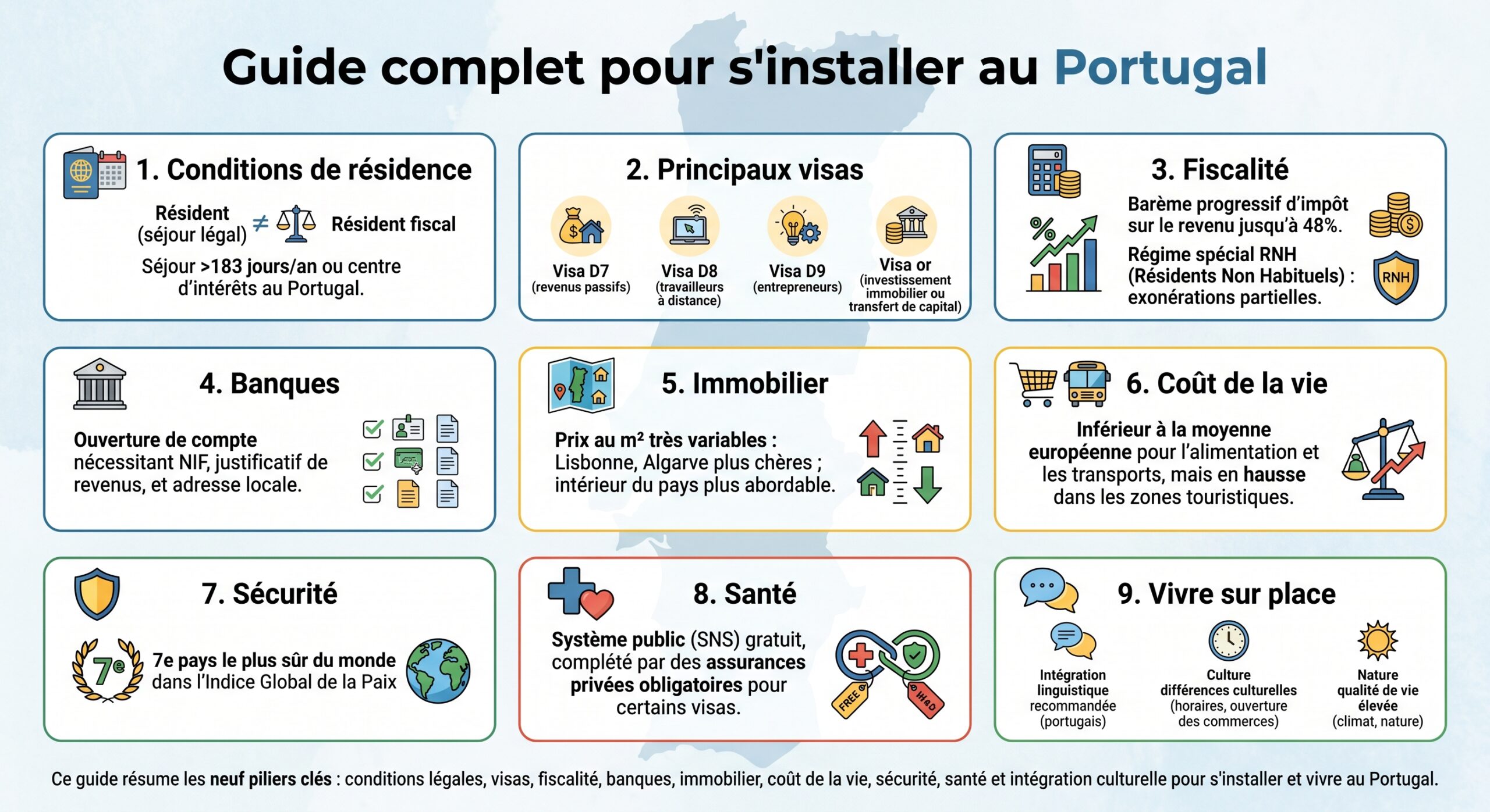 Guide complet pour s'installer au Portugal