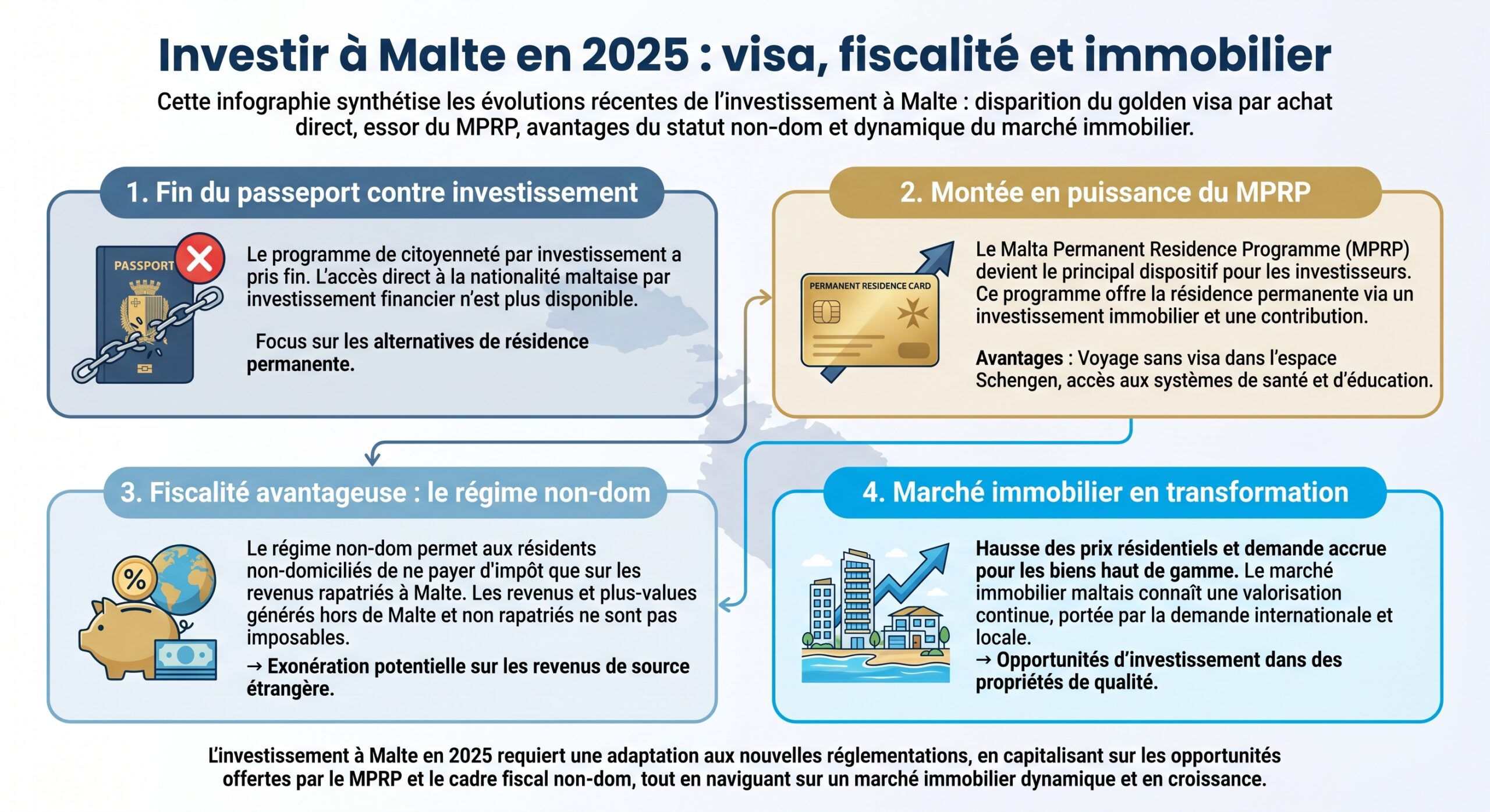 Investir à Malte en 2025 : visa, fiscalité et immobilier
