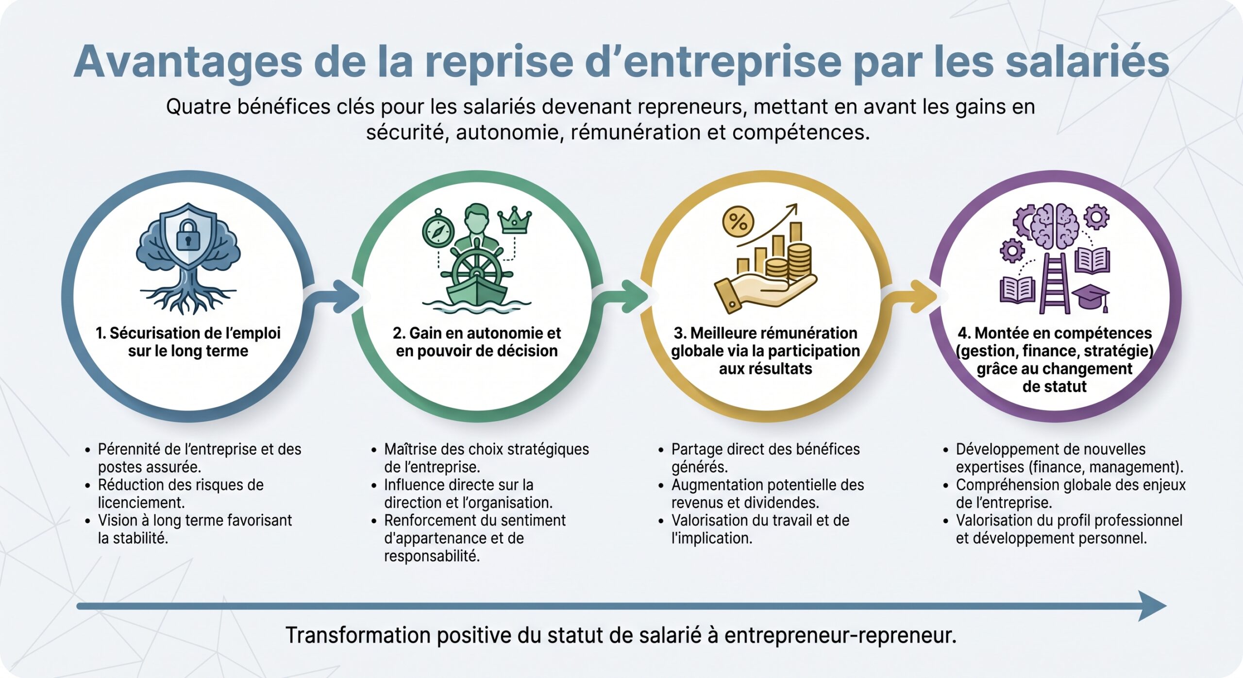 Avantages de la reprise d'entreprise par les salariés