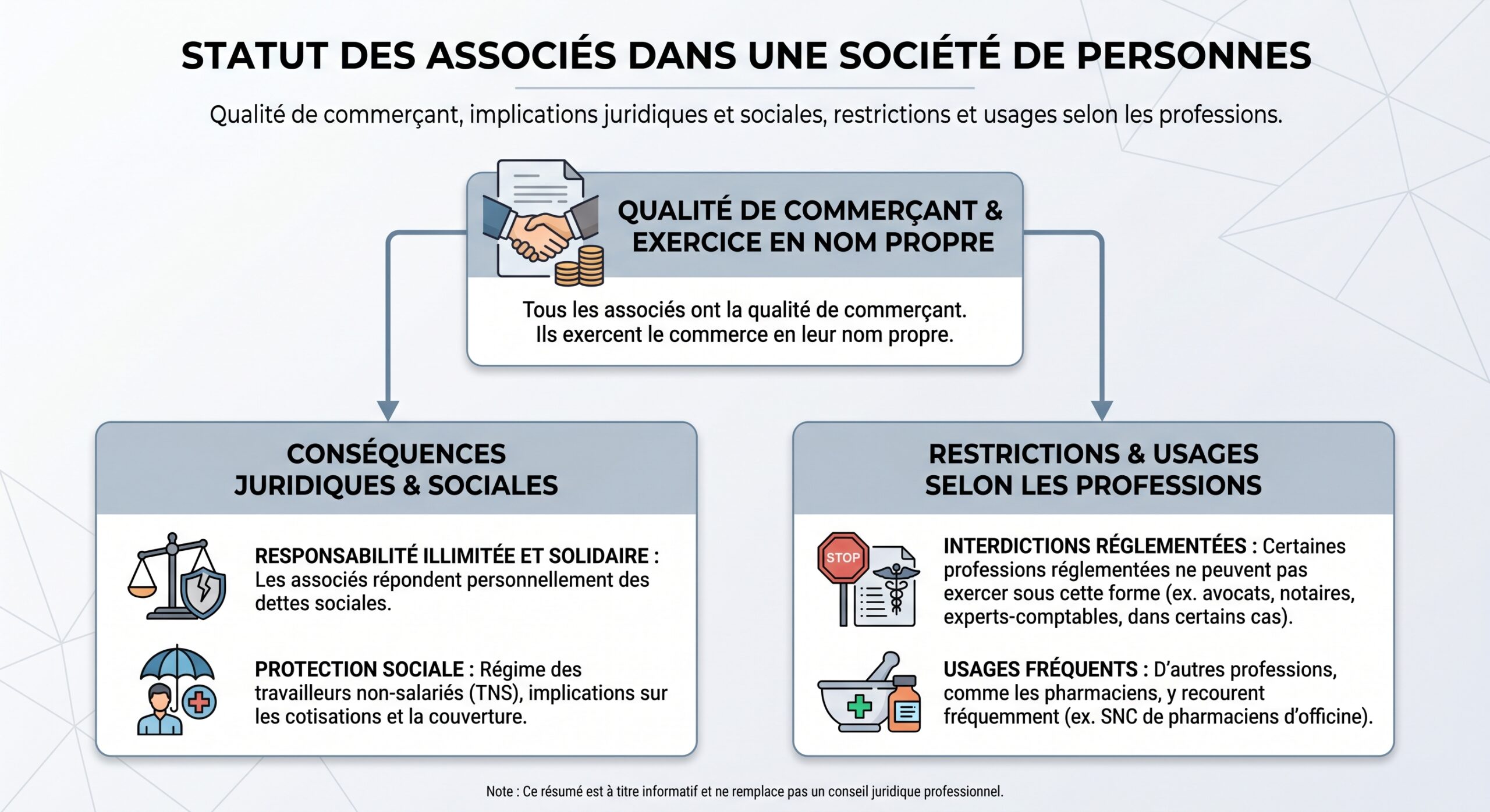 Statut des associés dans une société de personnes