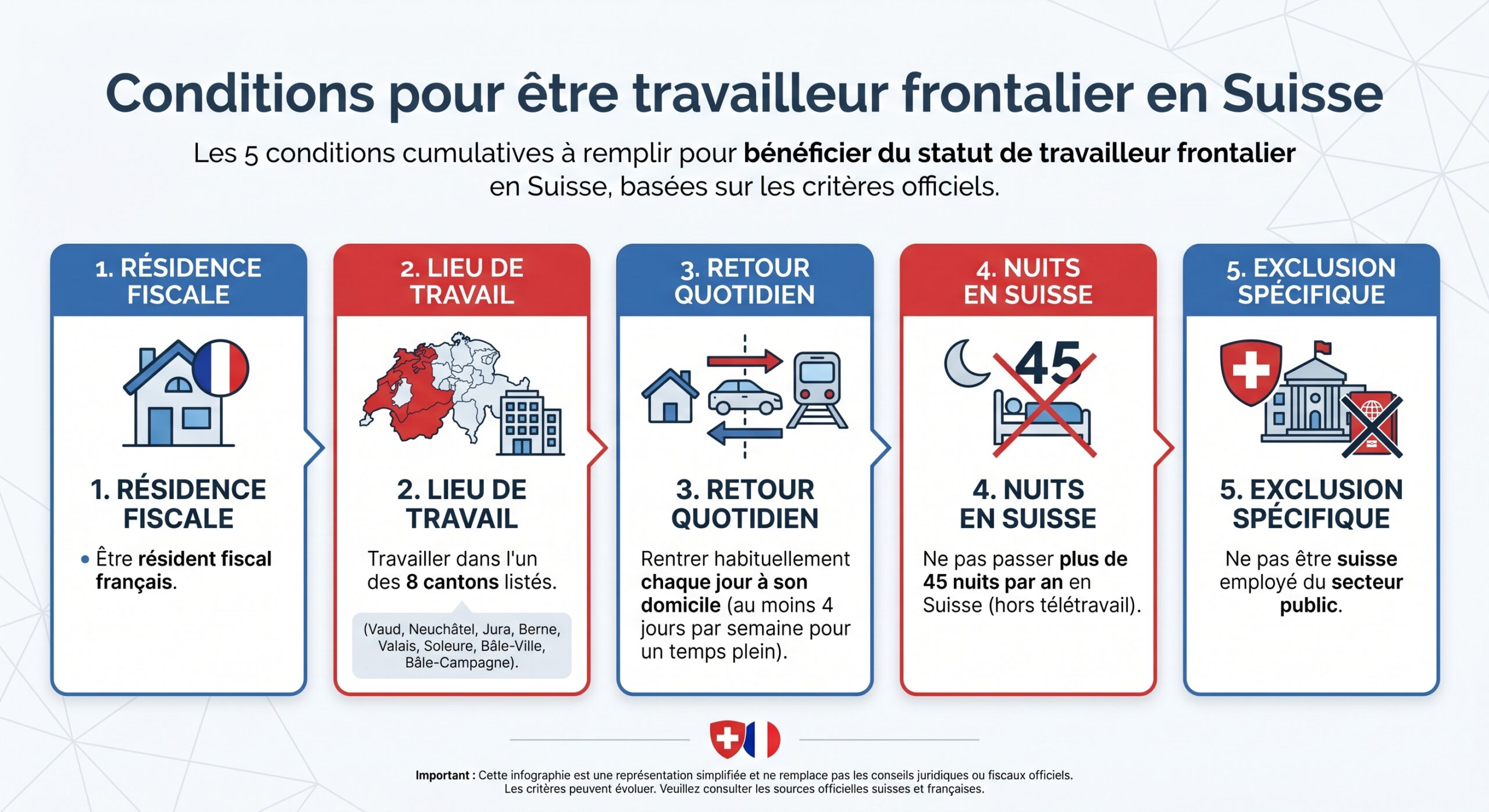 Conditions pour être travailleur frontalier en Suisse