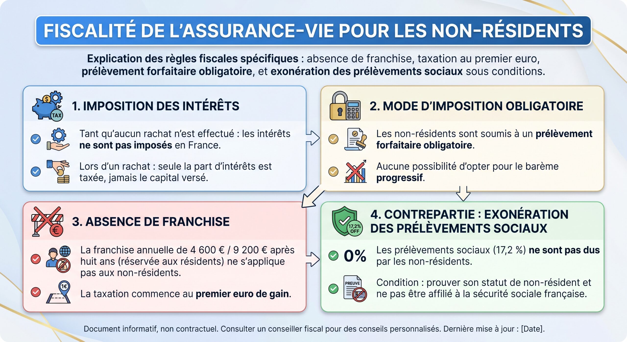 Fiscalité de l’assurance‑vie pour les non‑résidents