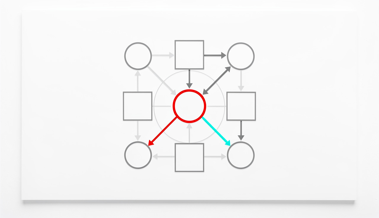 Diagramme schématique simple