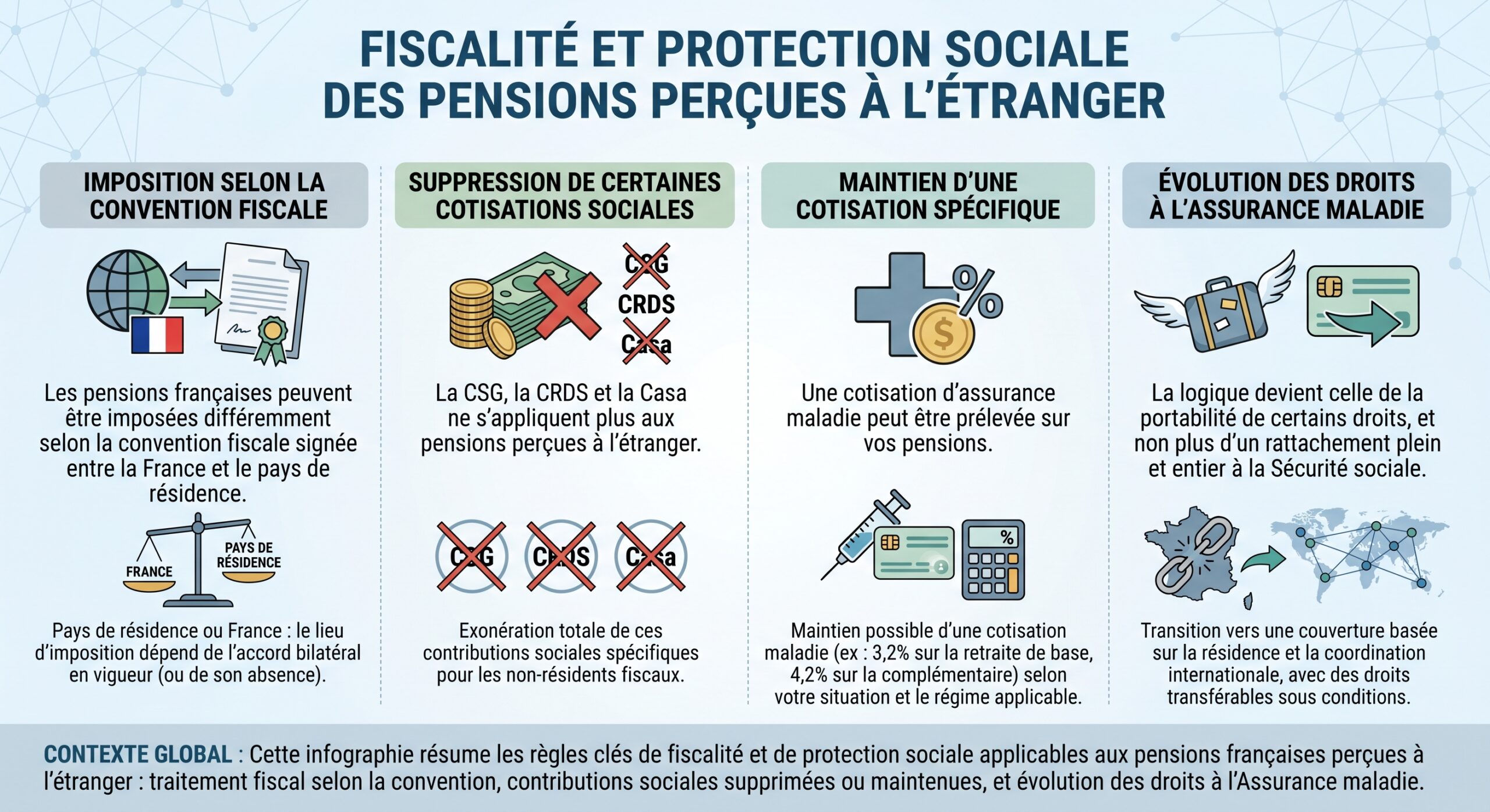Fiscalité et protection sociale des pensions perçues à l'étranger