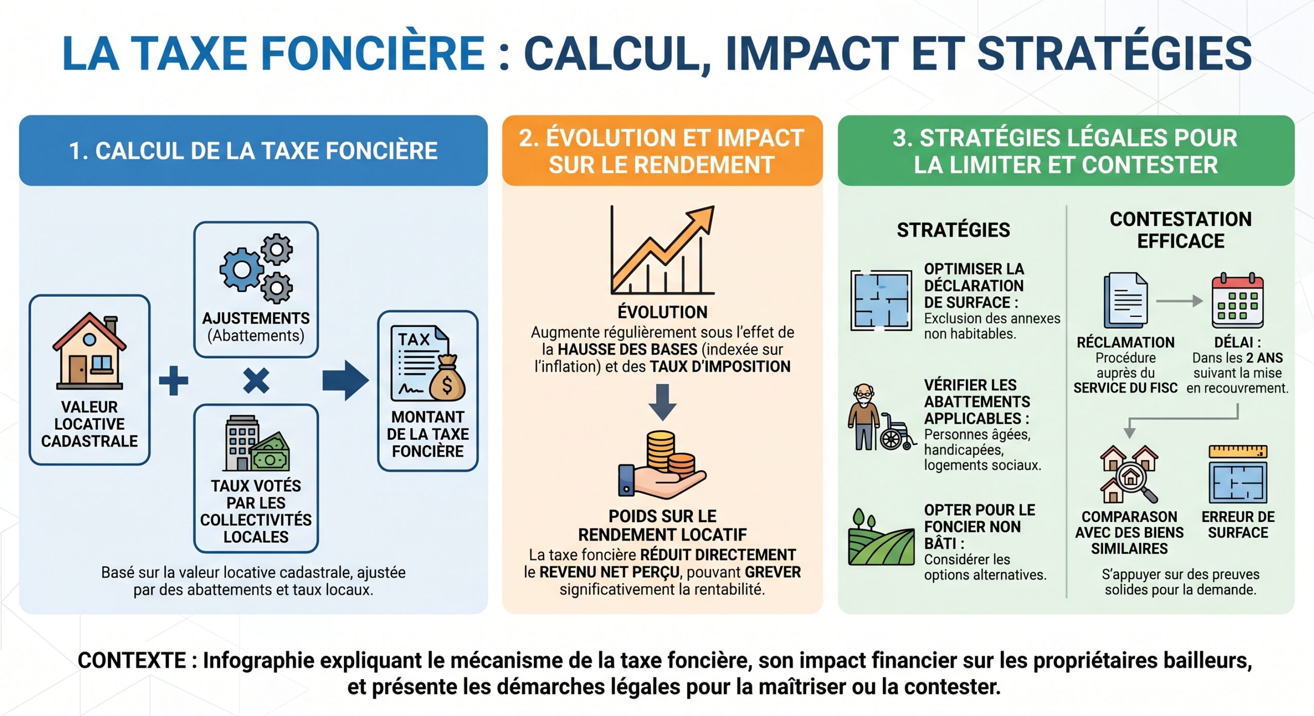 La taxe foncière : calcul, impact et stratégies