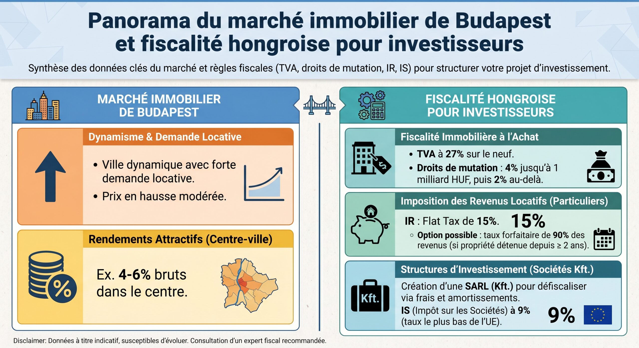 Panorama du marché immobilier de Budapest et fiscalité hongroise pour investisseurs