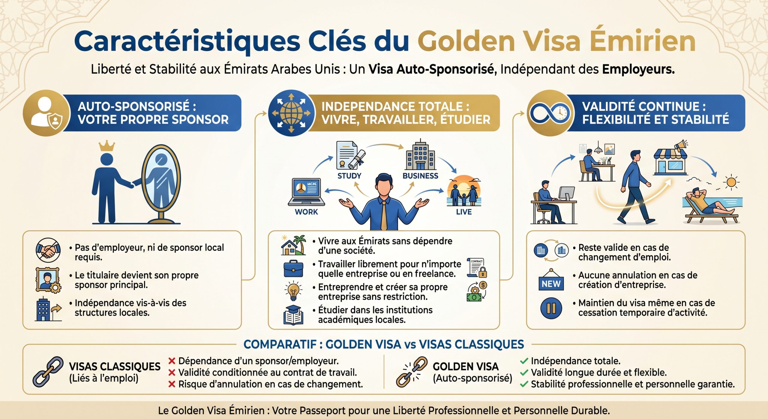 Caractéristiques clés du Golden Visa émirien