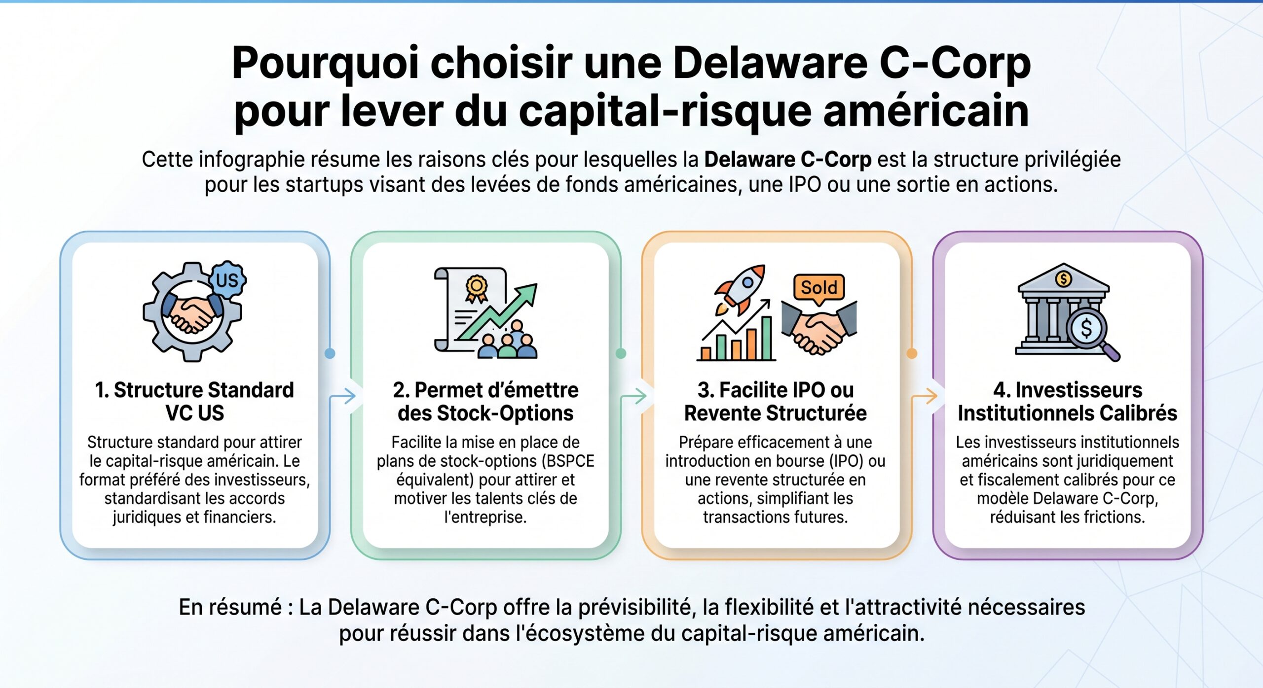 Pourquoi choisir une Delaware C-Corp pour lever du capital-risque américain