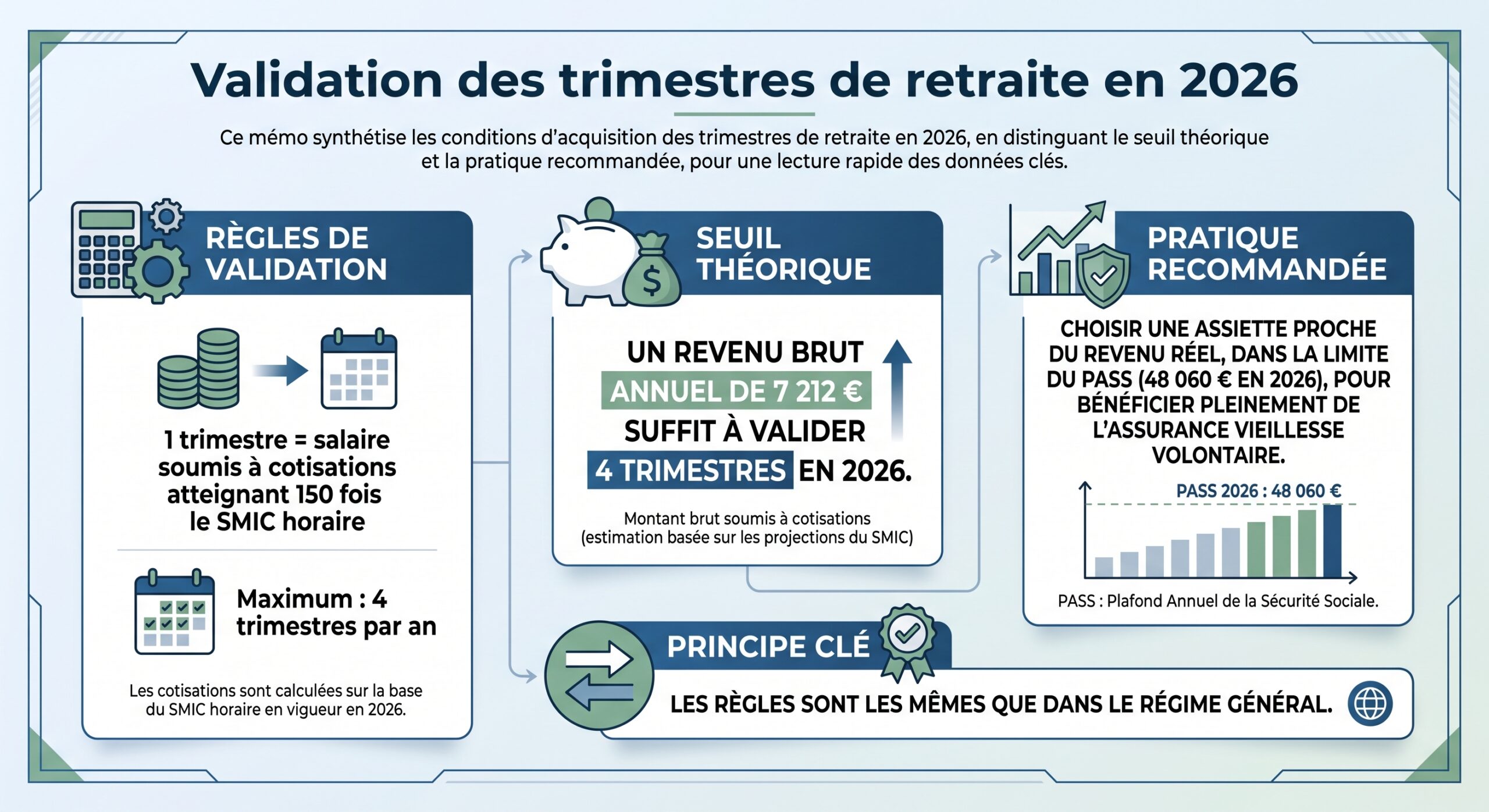 Validation des trimestres de retraite en 2026