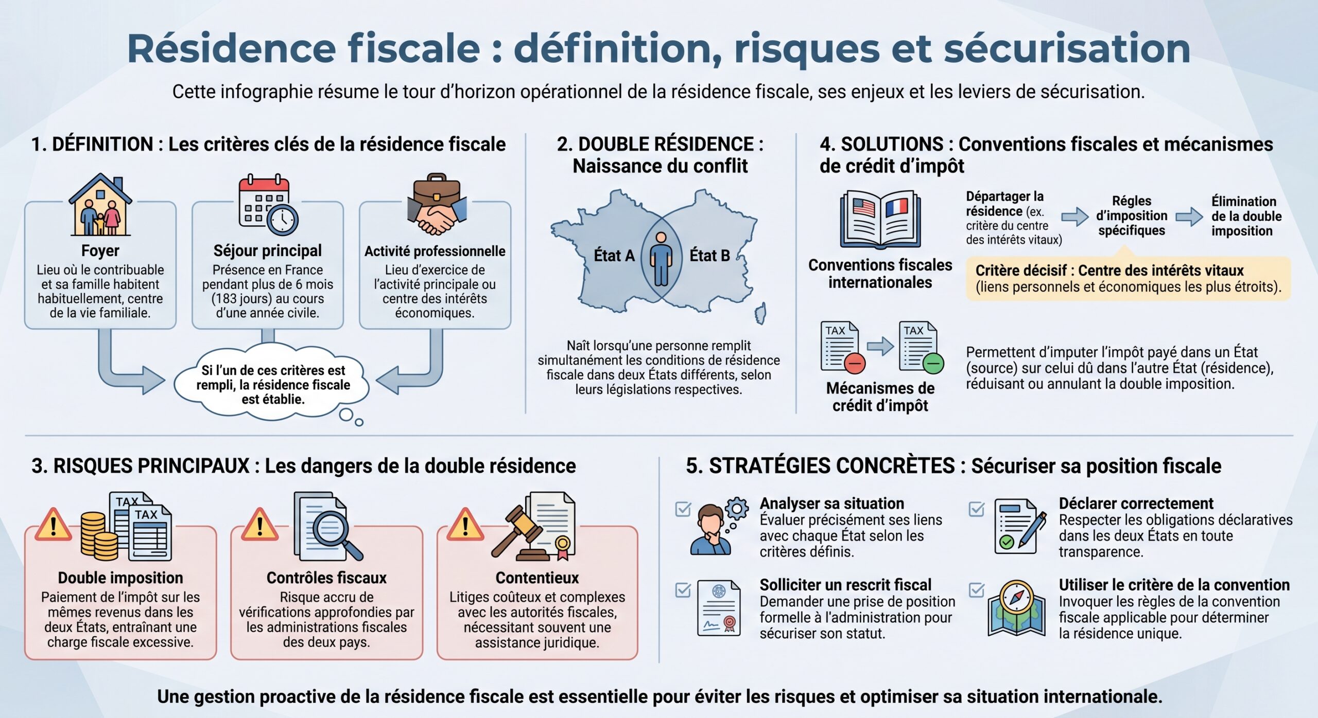 Résidence fiscale : définition, risques et sécurisation