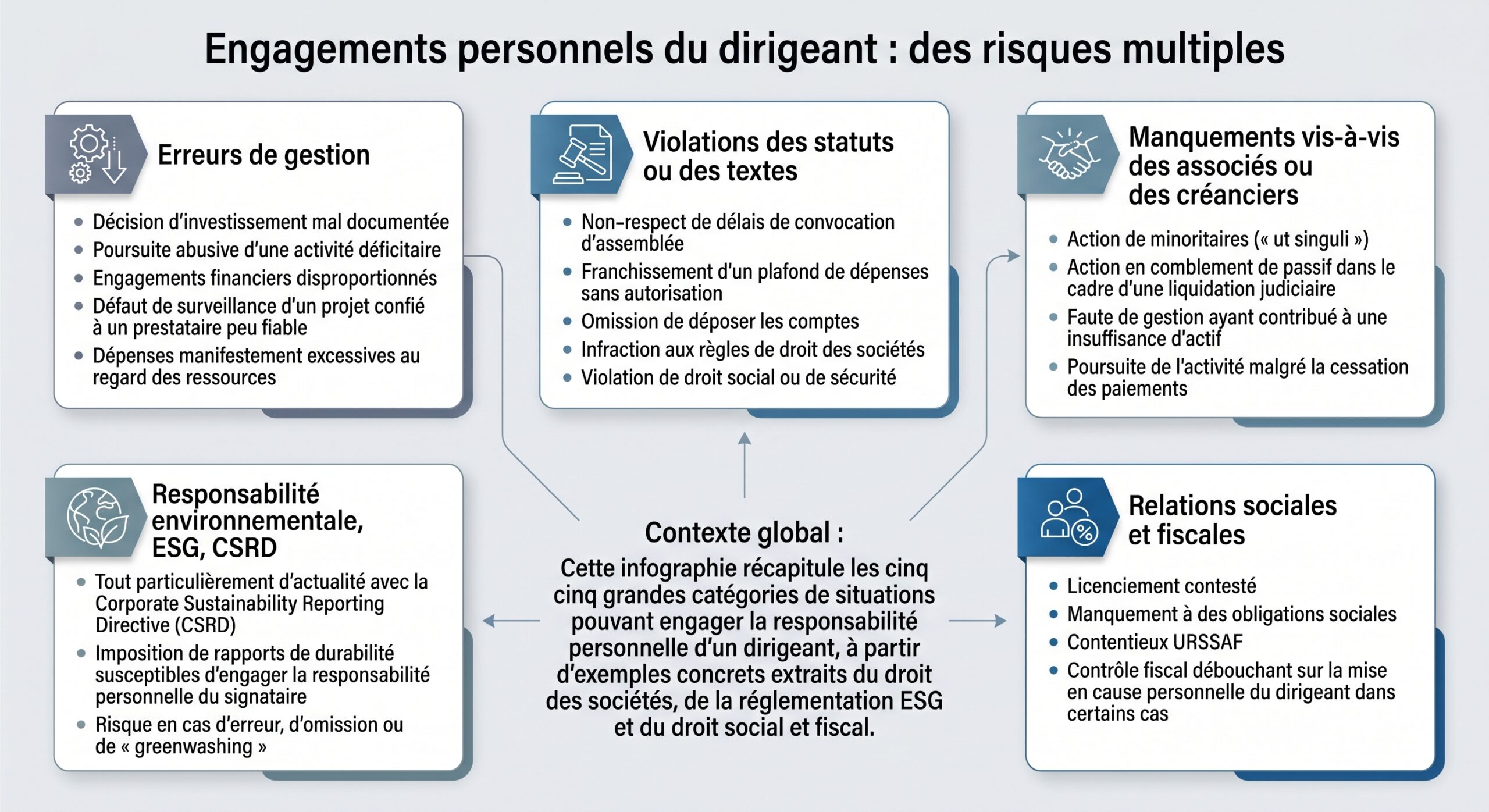 Engagements personnels du dirigeant : des risques multiples