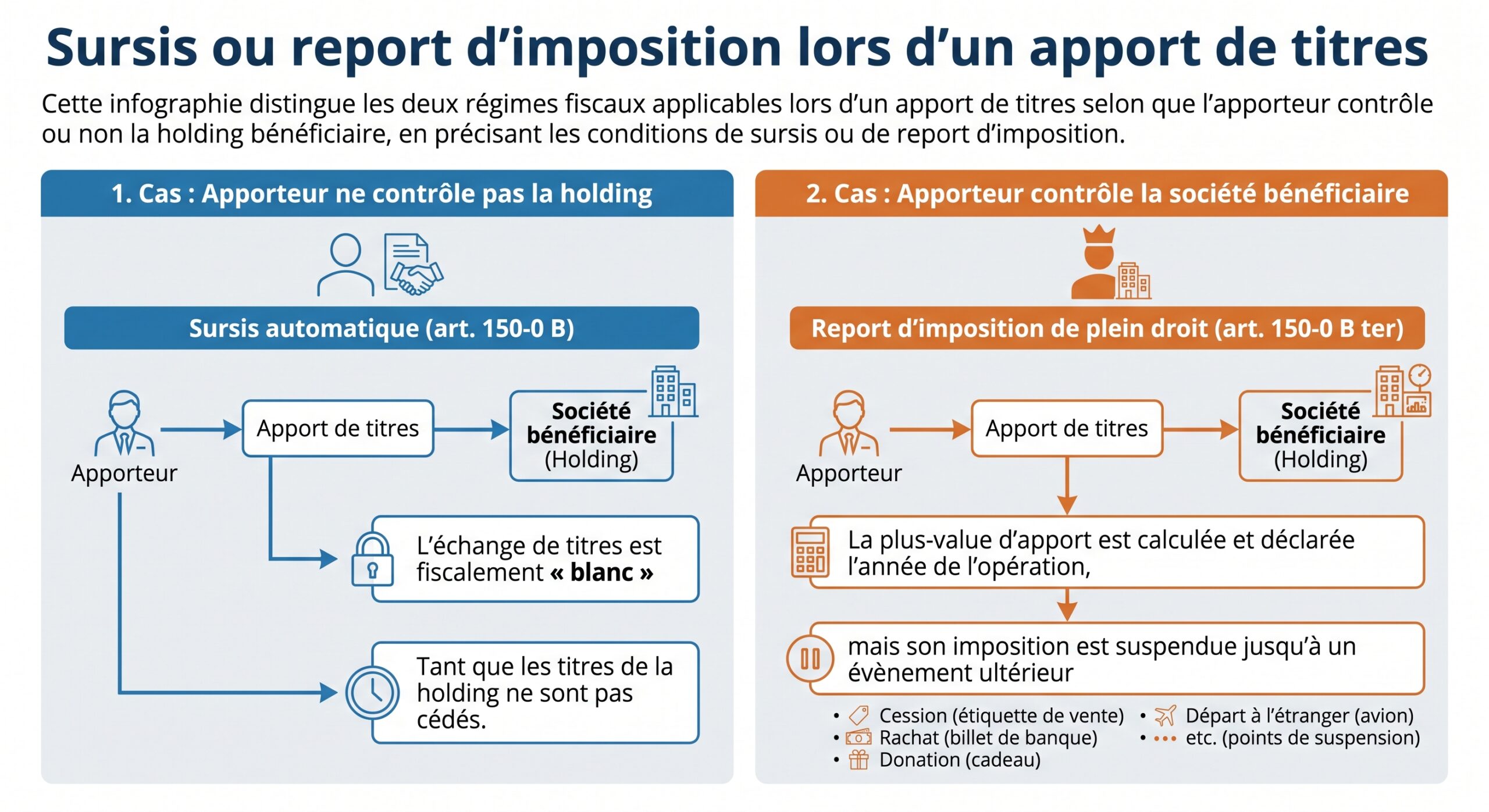 Sursis ou report d’imposition lors d’un apport de titres