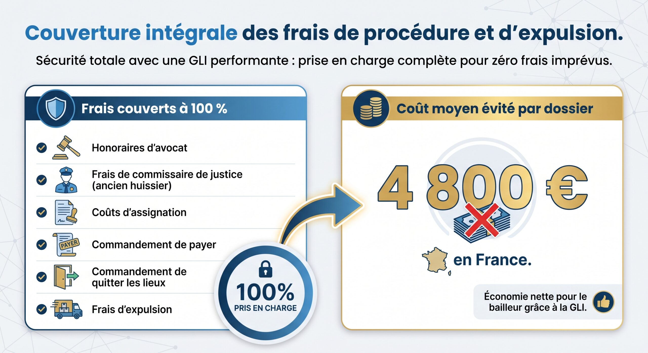 Couverture intégrale des frais de procédure et d’expulsion