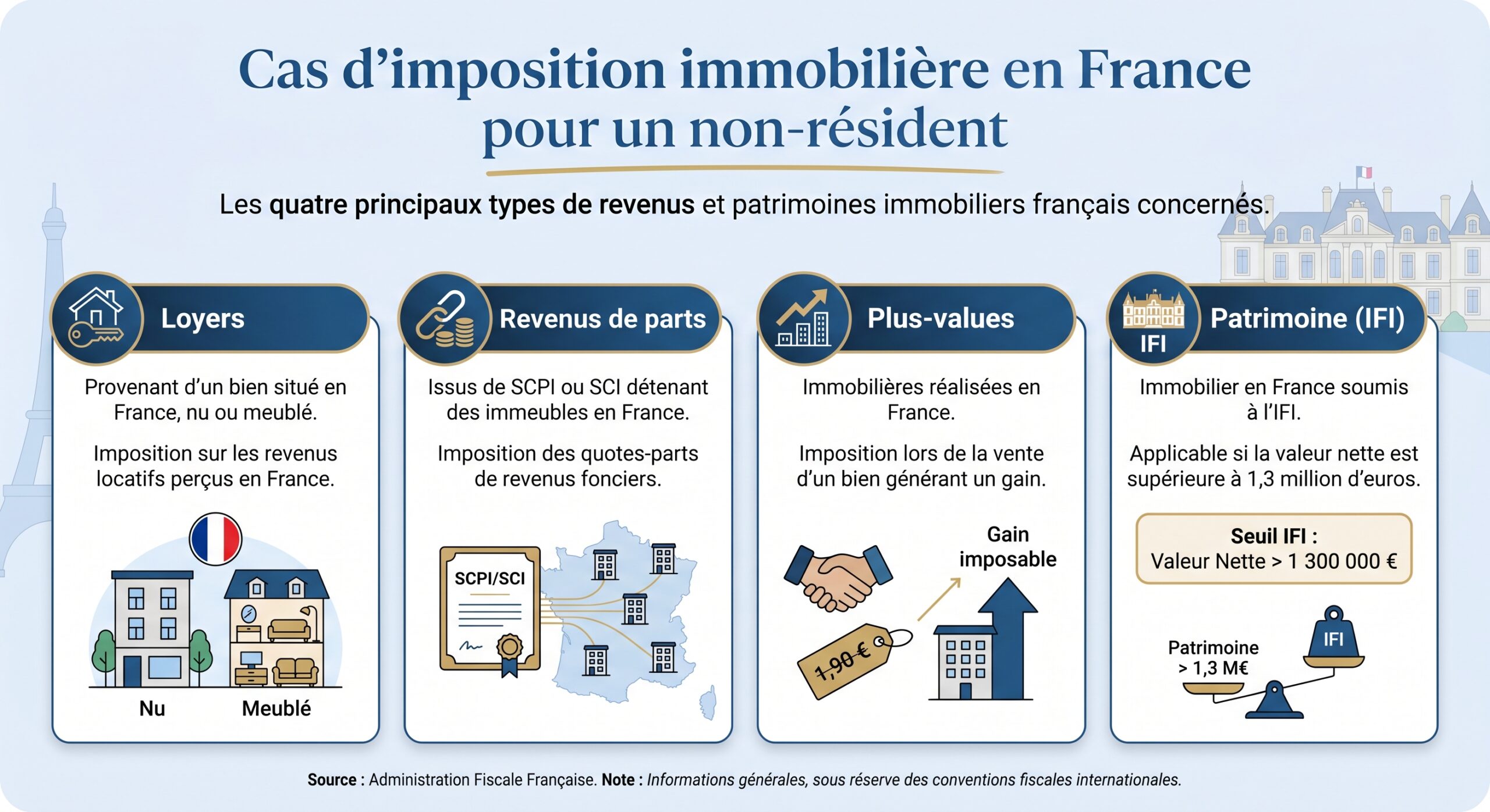 Cas d’imposition immobilière en France pour un non-résident