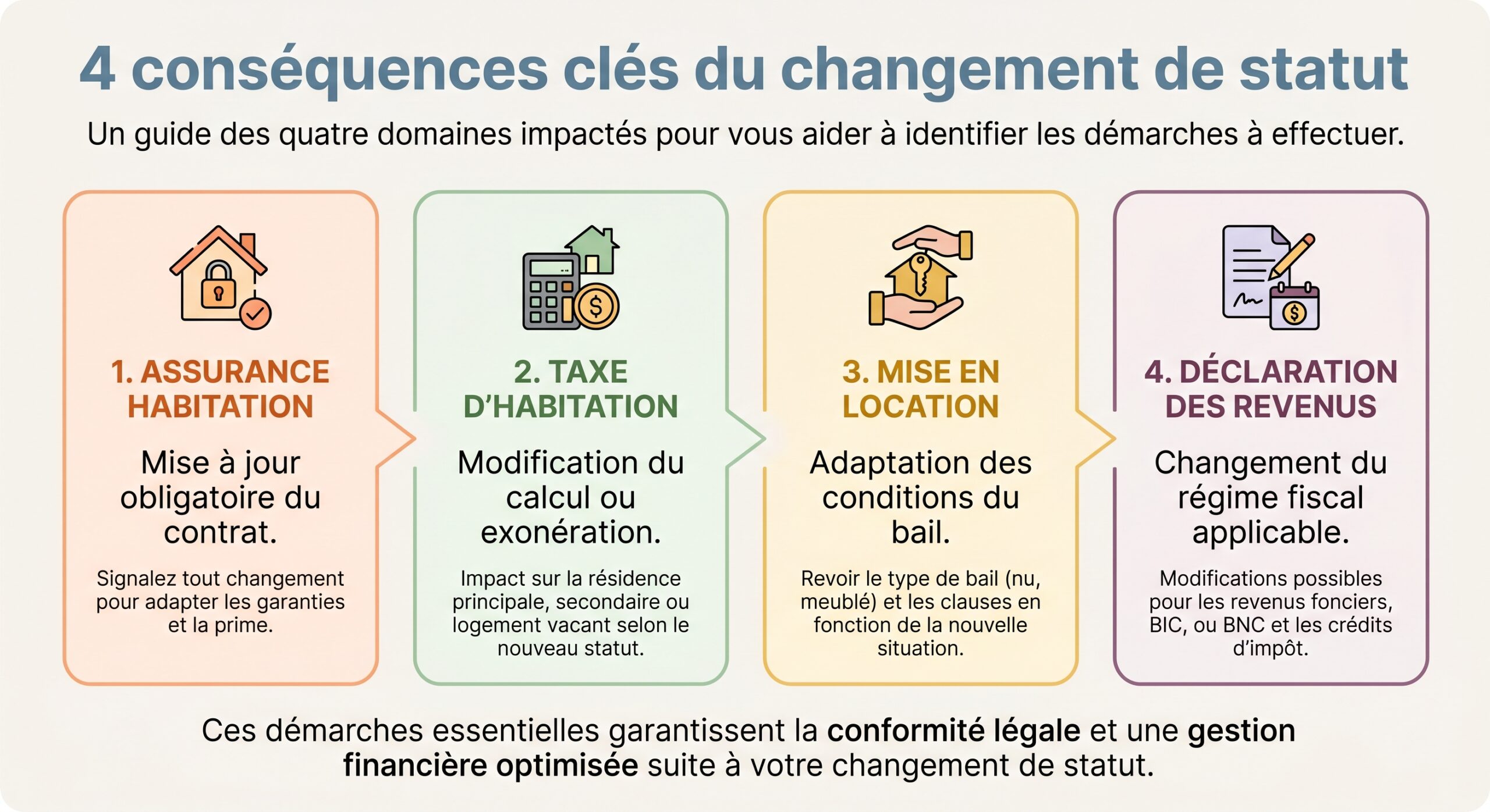4 conséquences clés du changement de statut