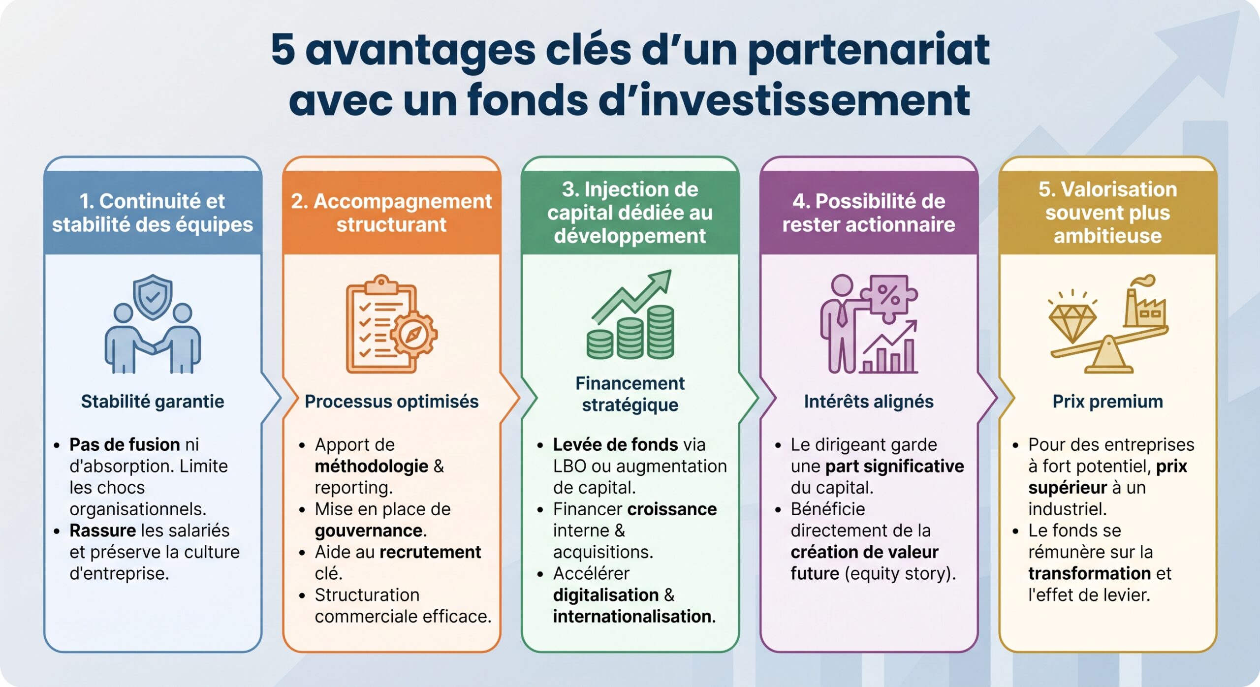 5 avantages clés d’un partenariat avec un fonds d’investissement