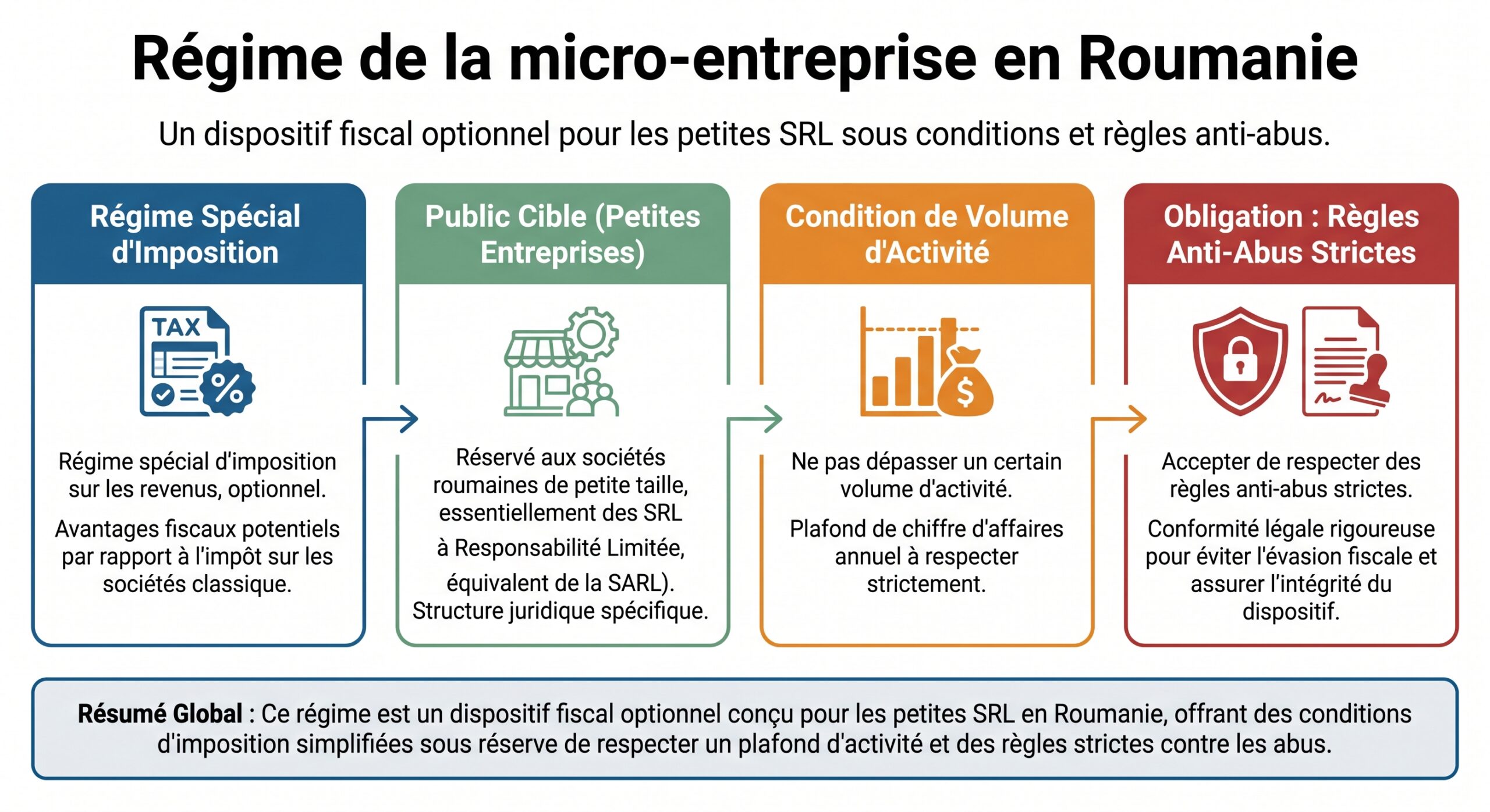 Régime de la micro-entreprise en Roumanie