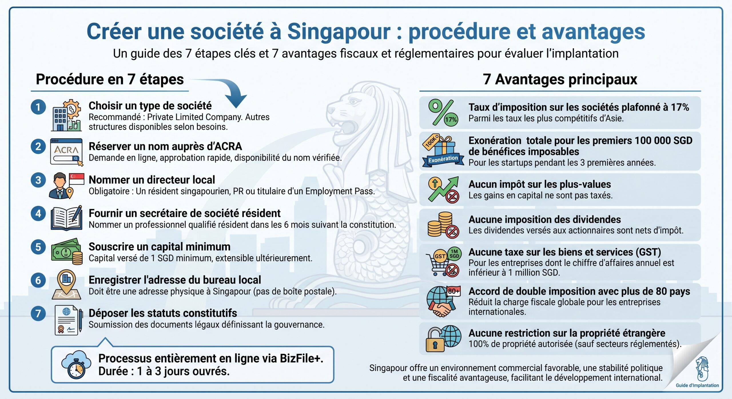 Créer une société à Singapour : procédure et avantages