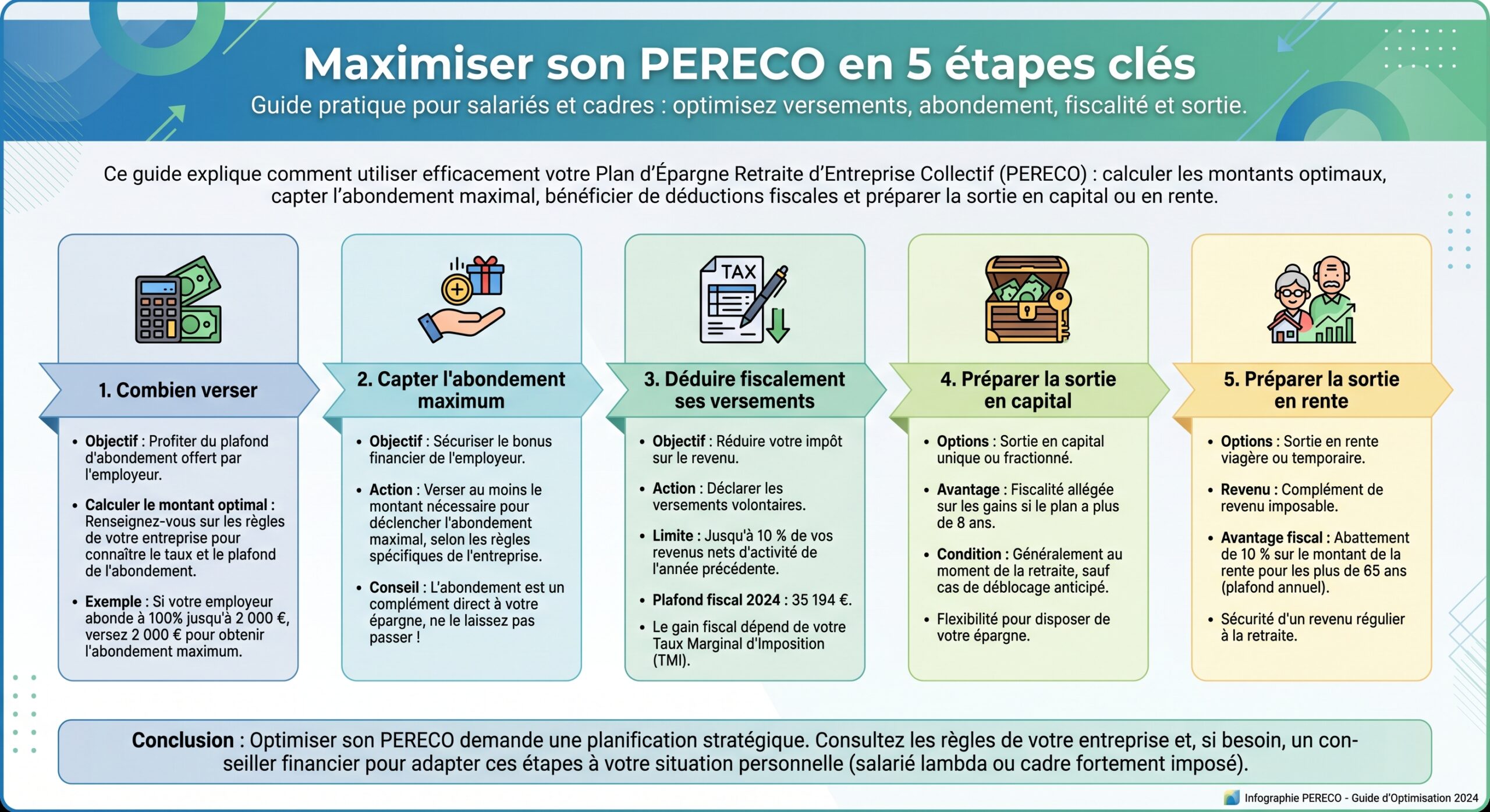 Maximiser son PERECO en 5 étapes clés