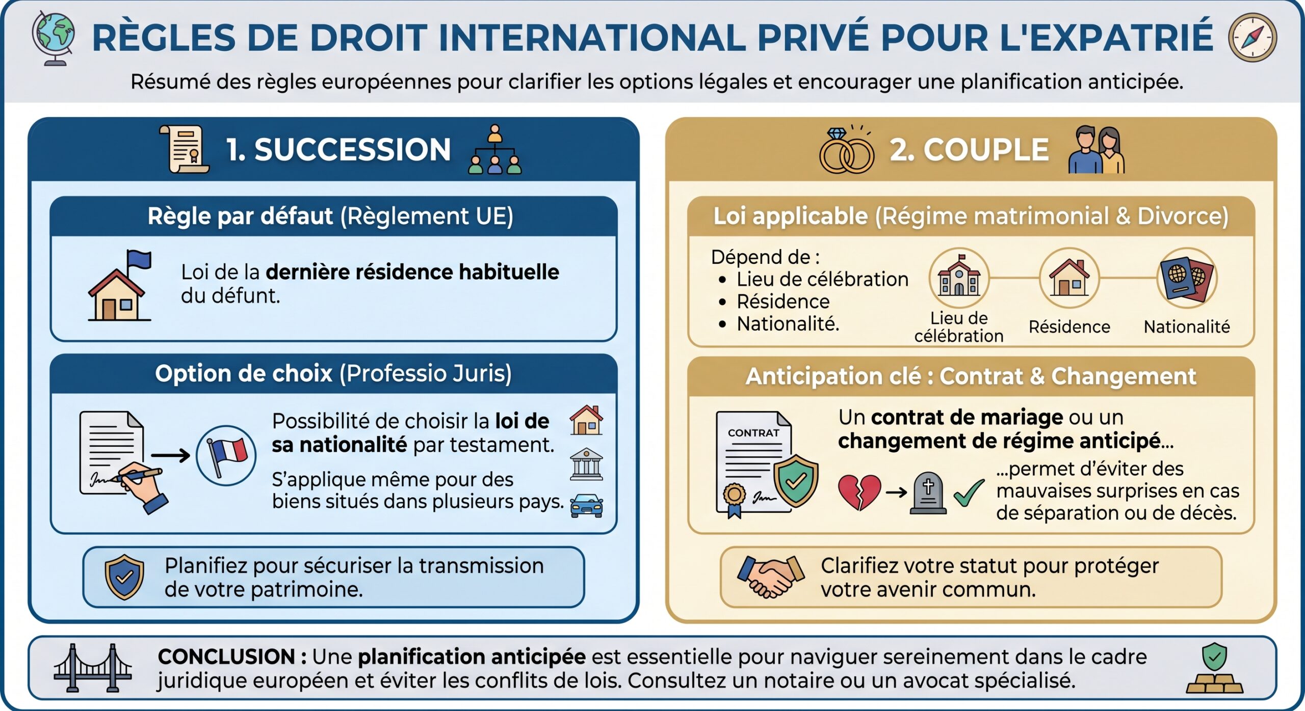 Règles de droit international privé pour l'expatrié