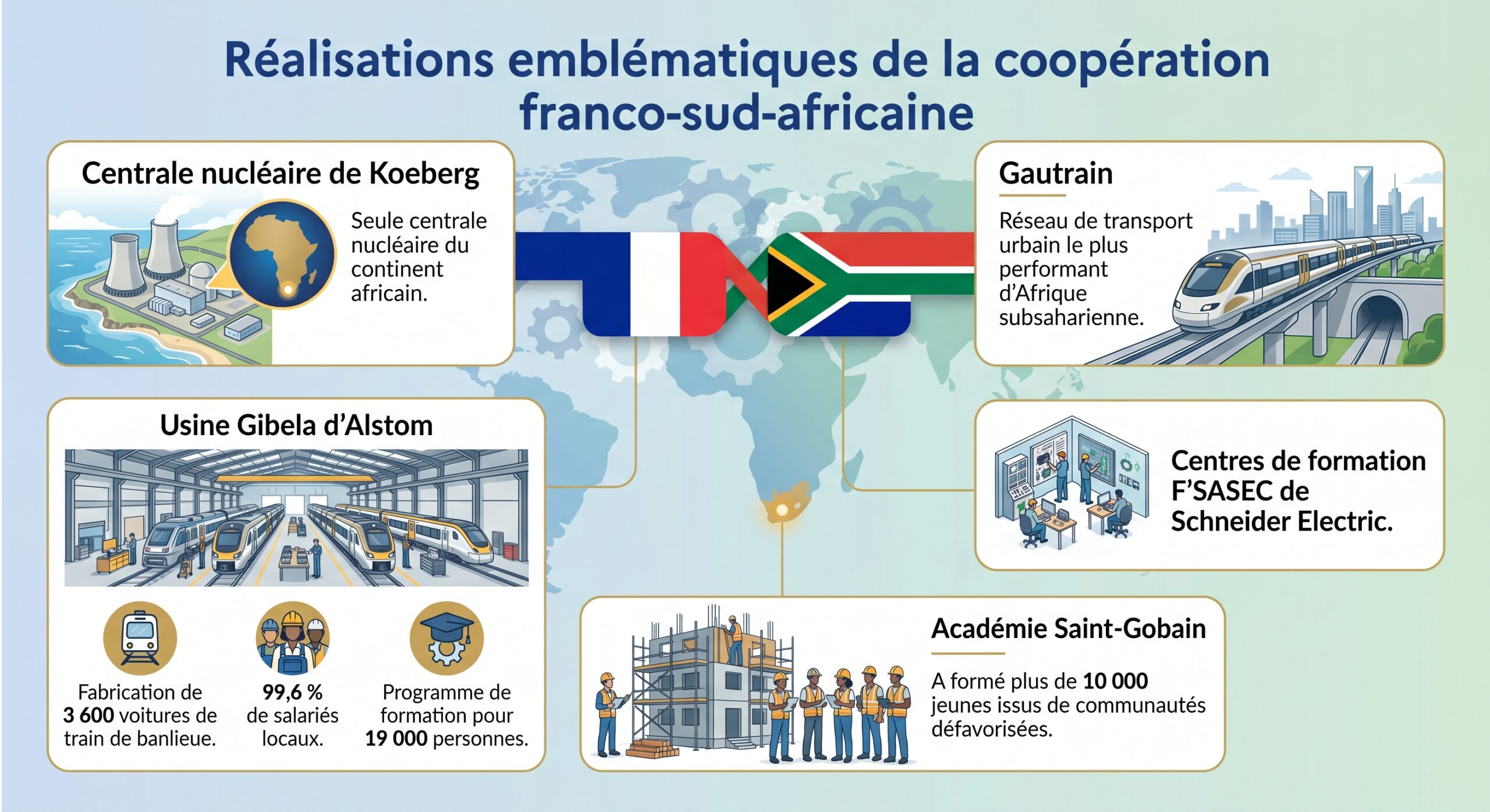 Réalisations emblématiques de la coopération franco-sud-africaine