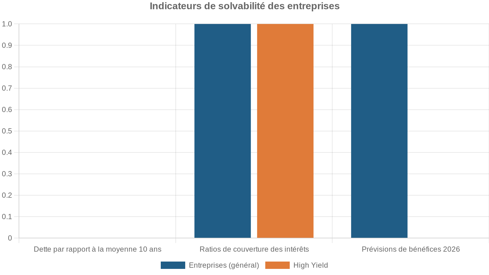 Indicateurs de solvabilité des entreprises