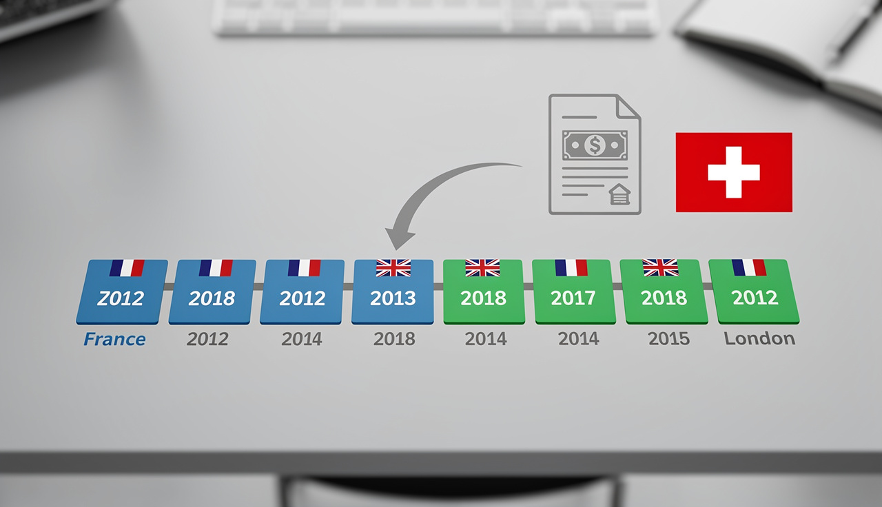 Résidence fiscale et héritage