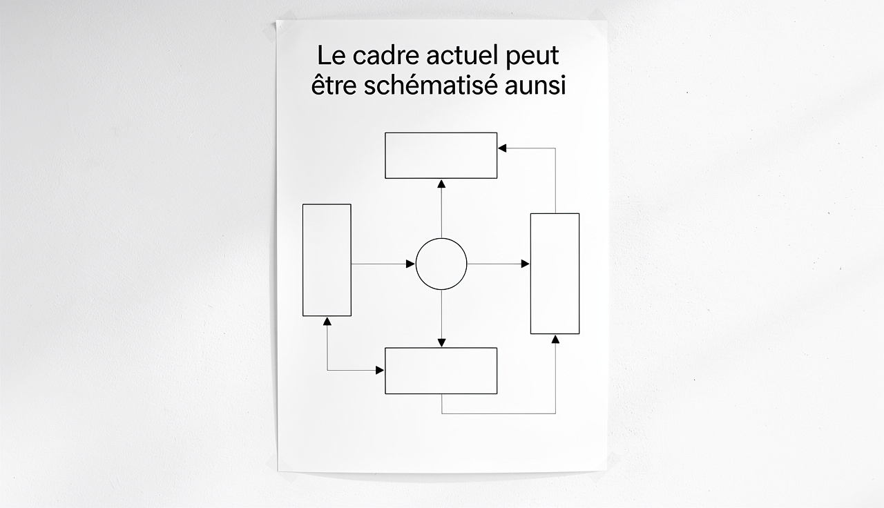 Schéma du cadre actuel