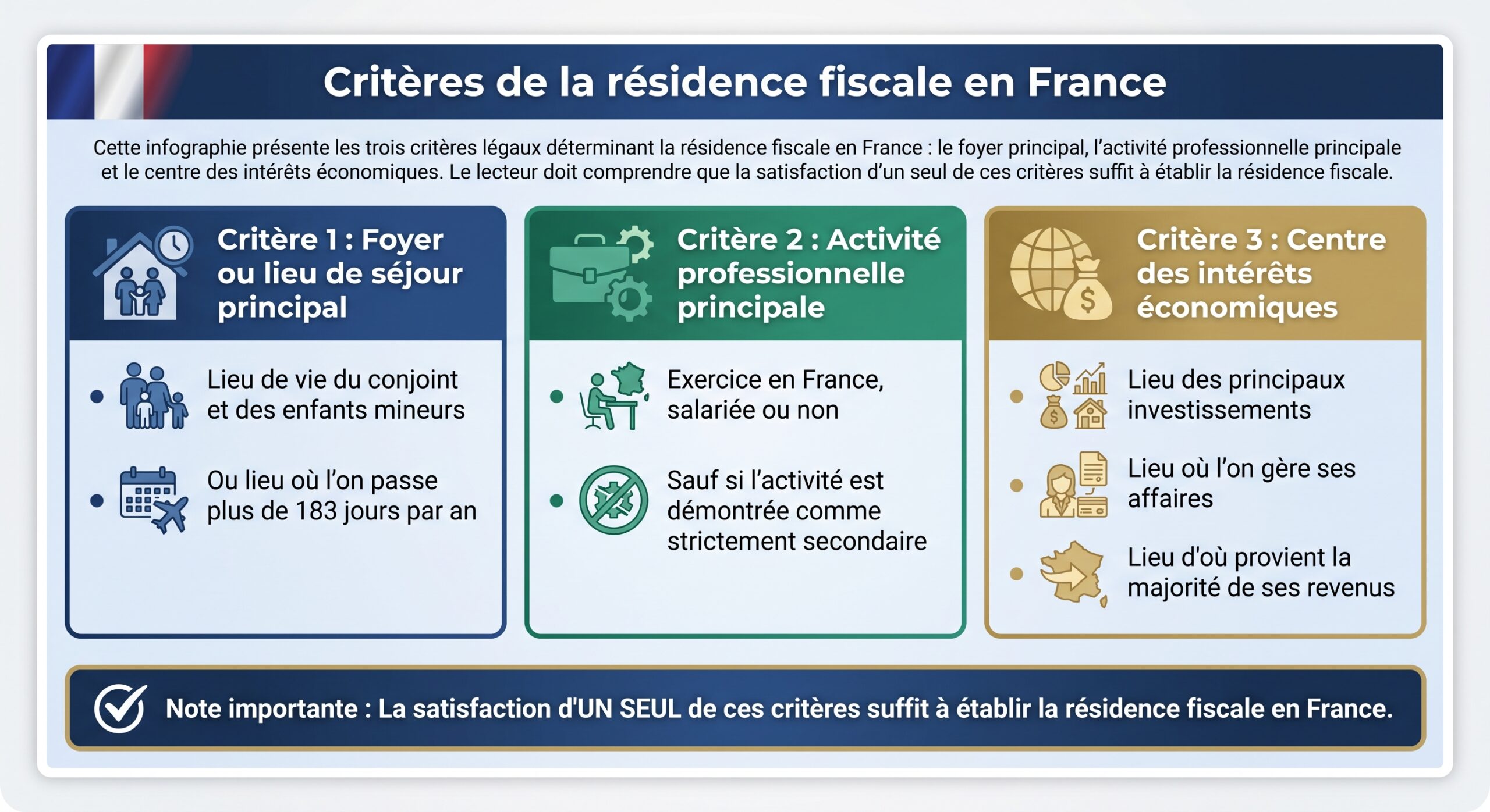 Critères de la résidence fiscale en France
