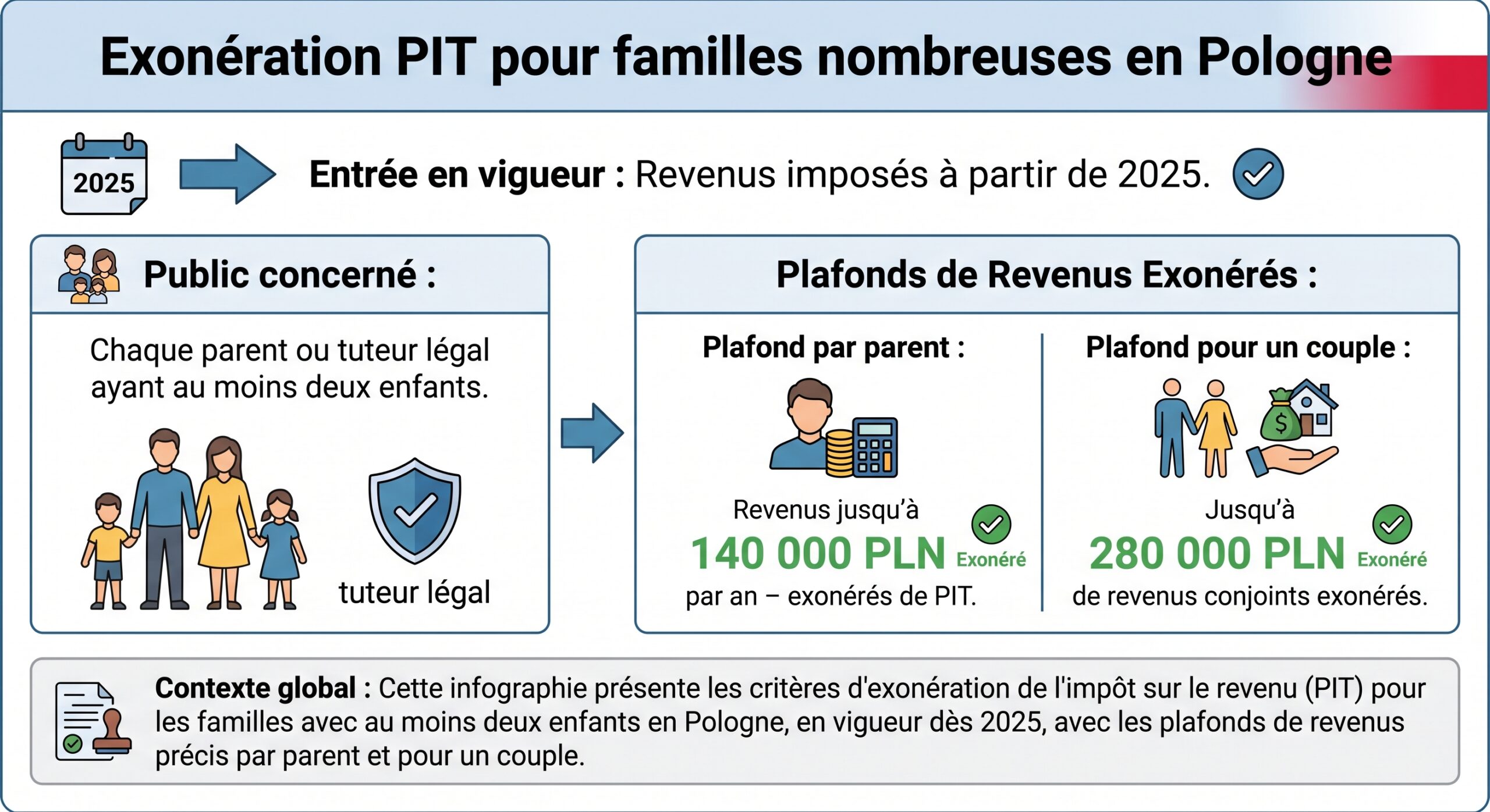Exonération PIT pour familles nombreuses en Pologne