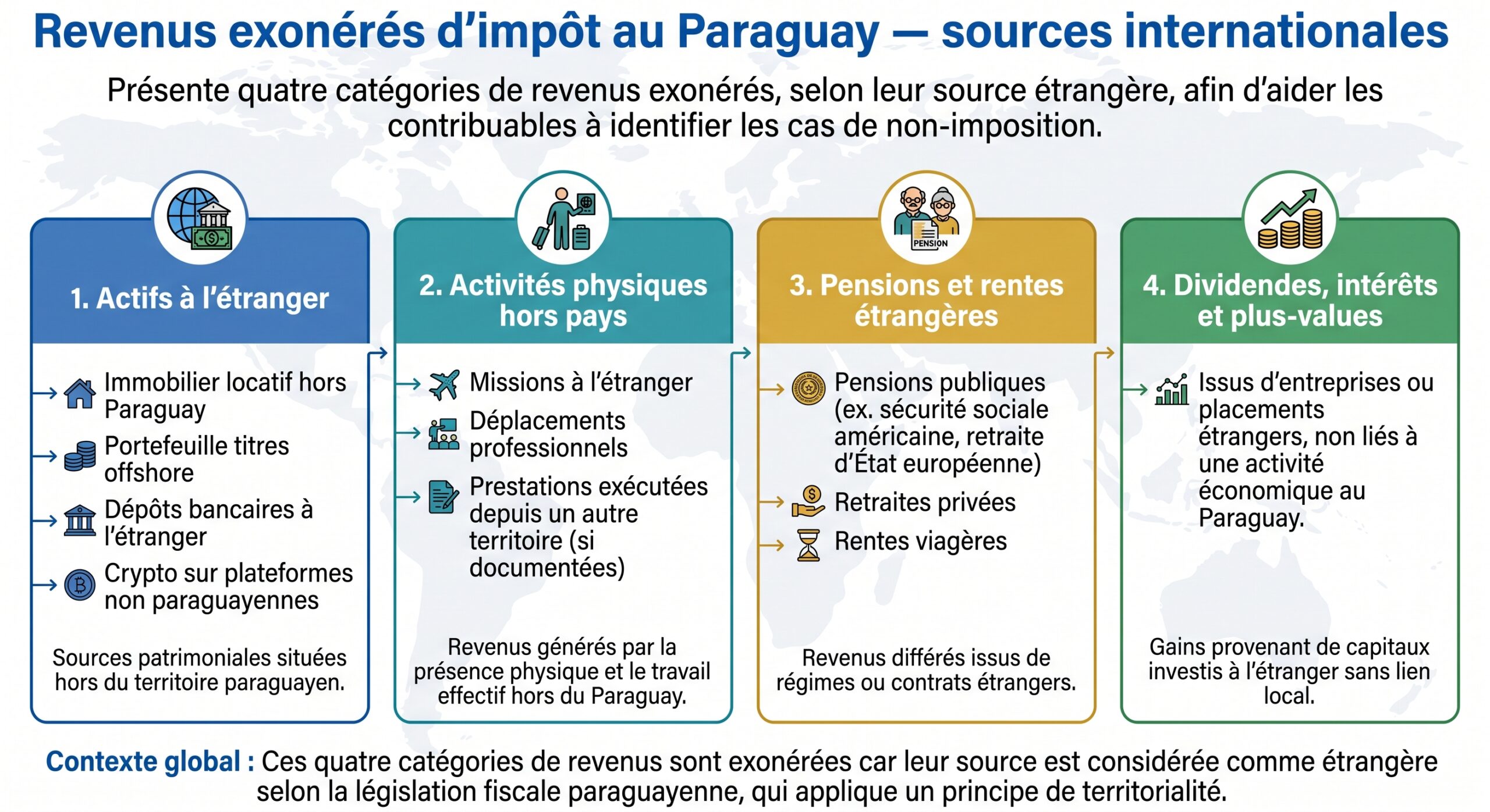 Revenus exonérés d’impôt au Paraguay — sources internationales