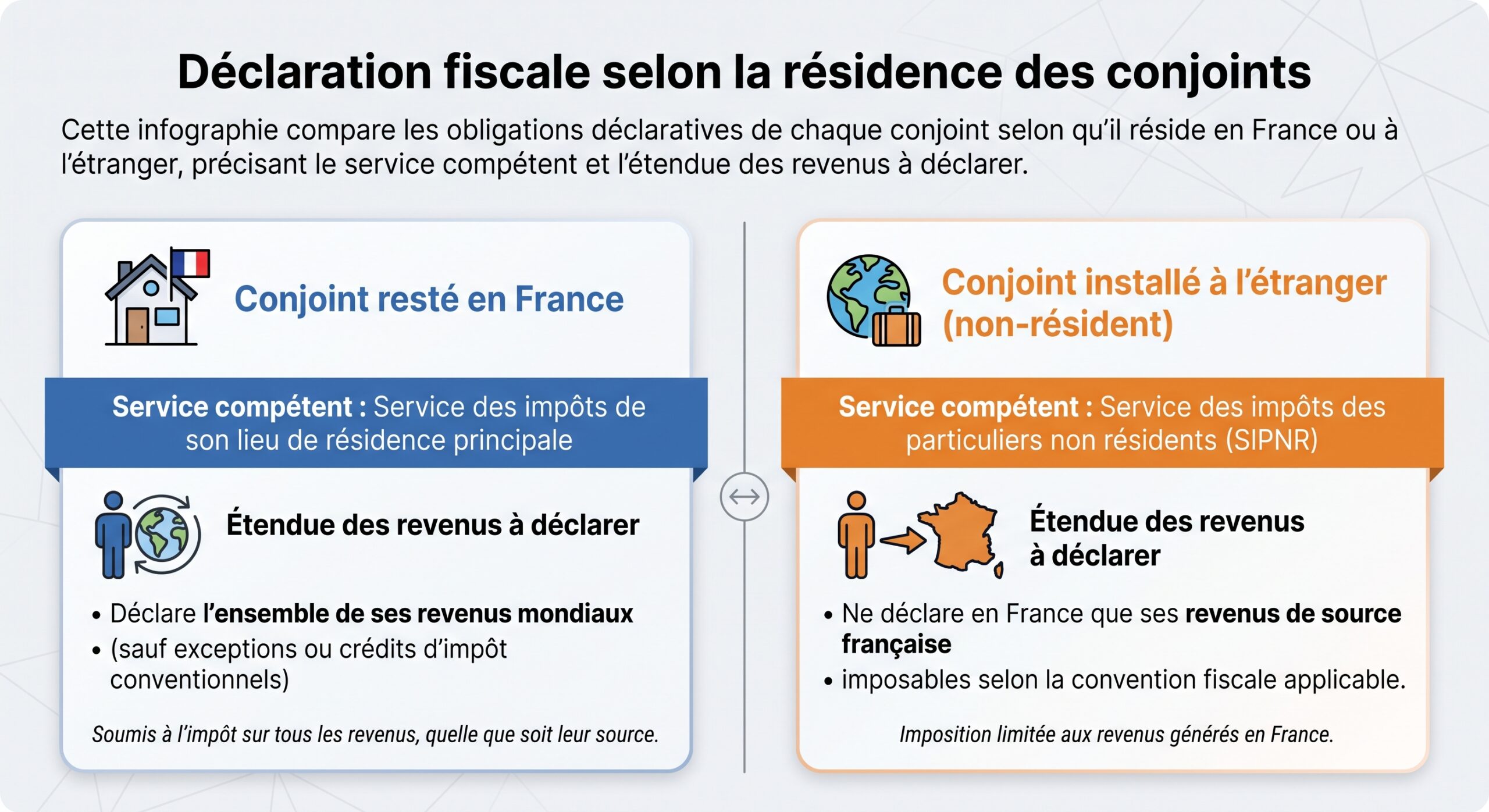 Déclaration fiscale selon la résidence des conjoints