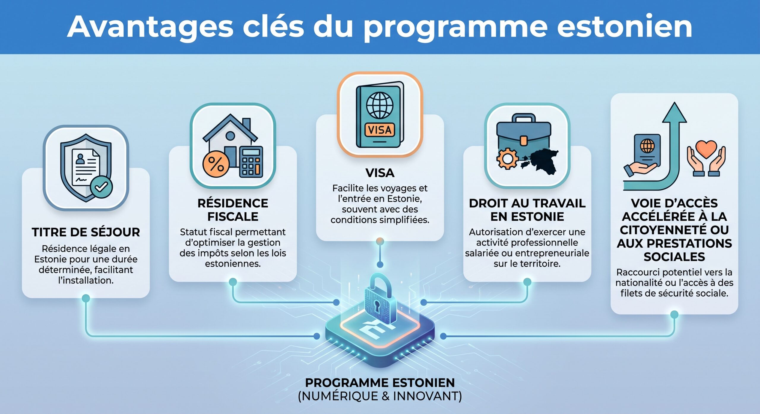 Avantages clés du programme estonien