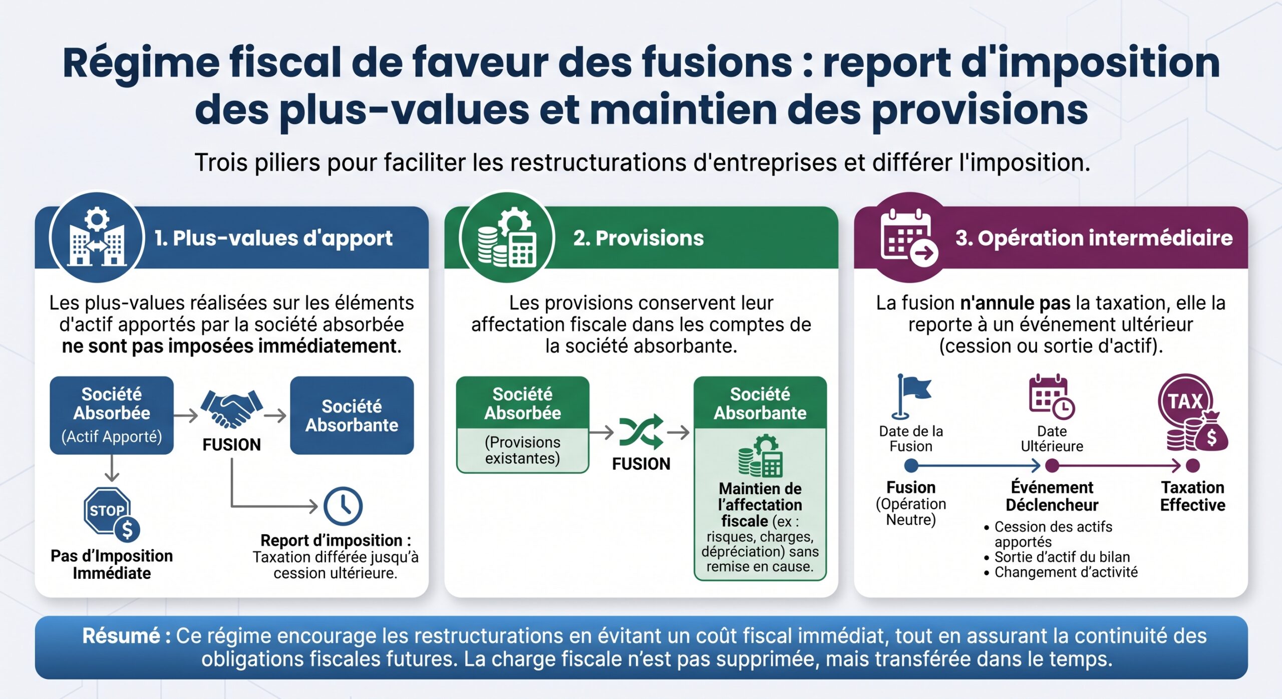 Régime fiscal de faveur des fusions : report d'imposition des plus-values et maintien des provisions