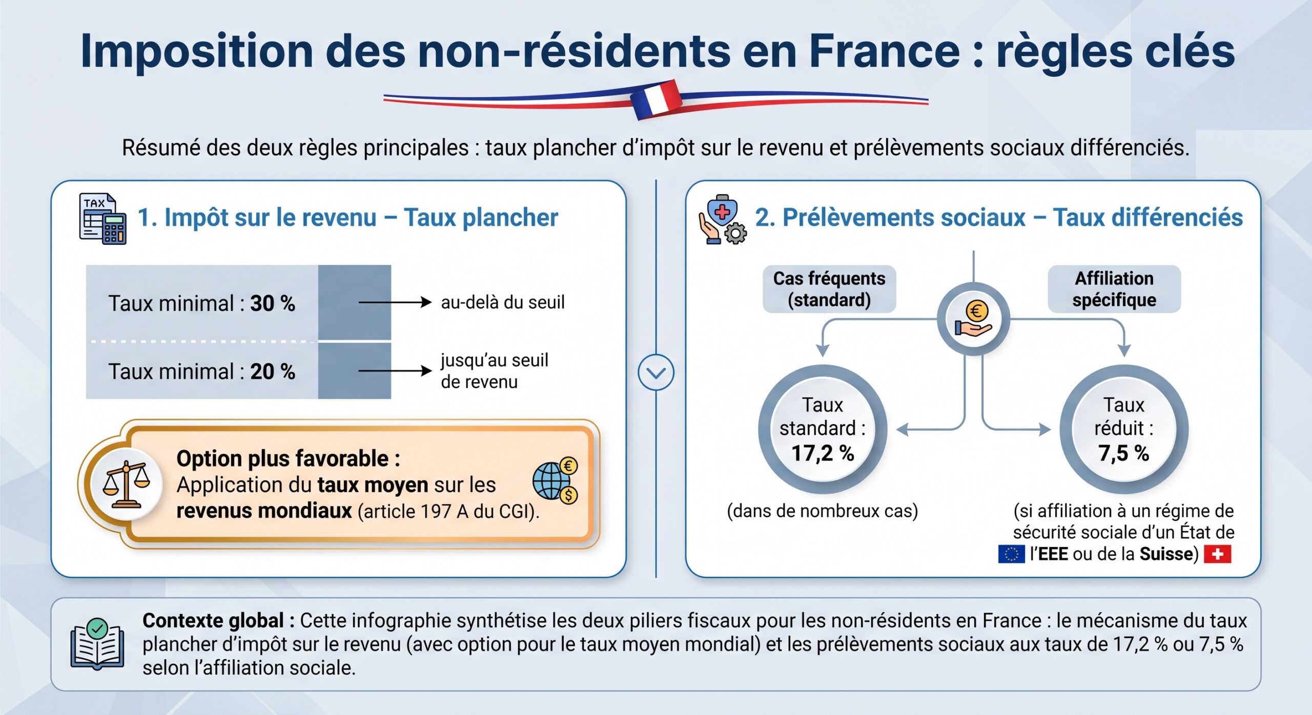 Imposition des non-résidents en France : règles clés