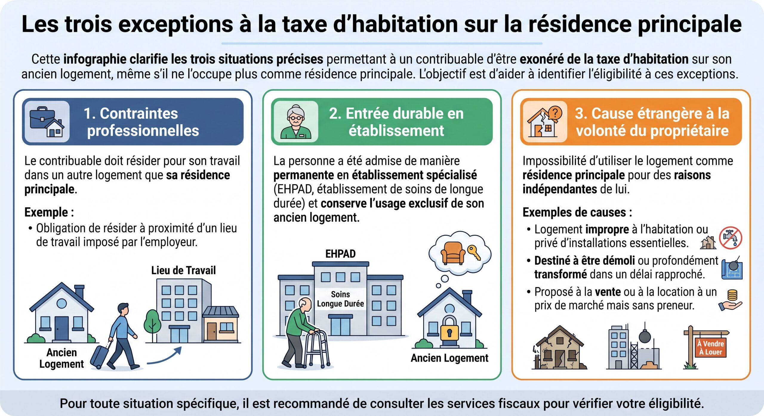 Les trois exceptions à la taxe d'habitation sur la résidence principale
