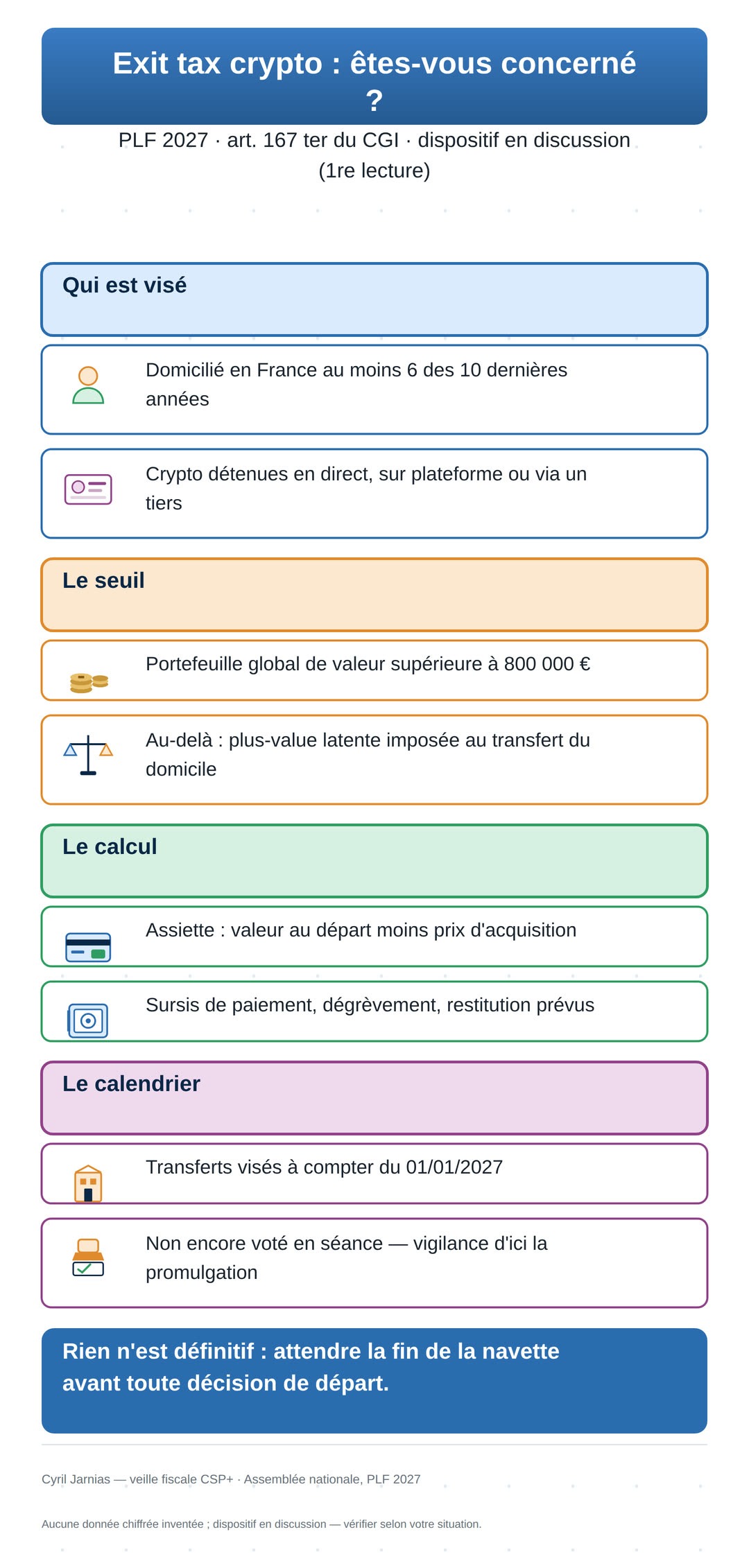 Exit tax crypto : êtes-vous concerné ? Schéma de déclenchement — art. 167 ter du CGI, PLF 2027