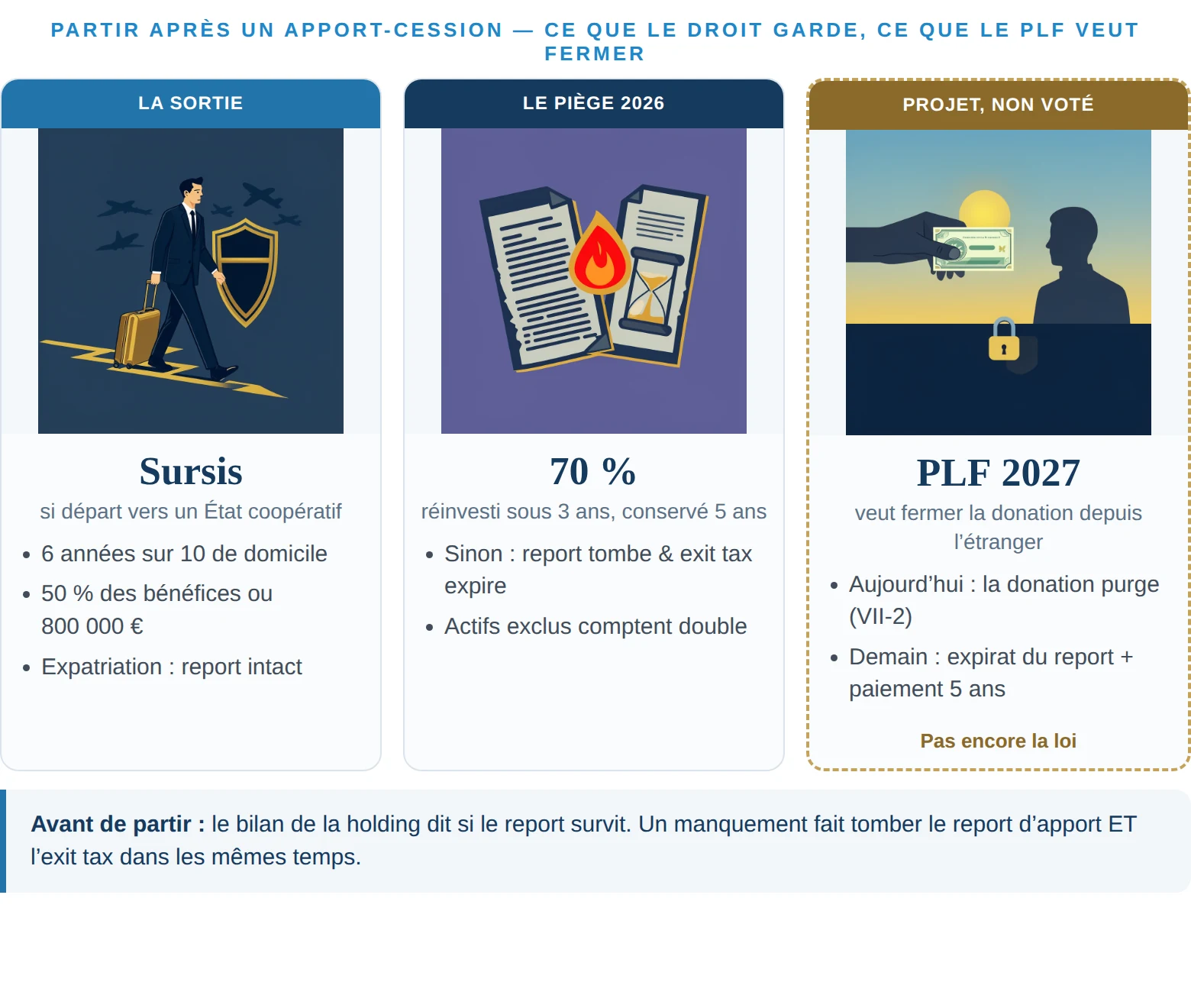 Partir après un apport-cession : la sortie, le piège 2026, le PLF 2027