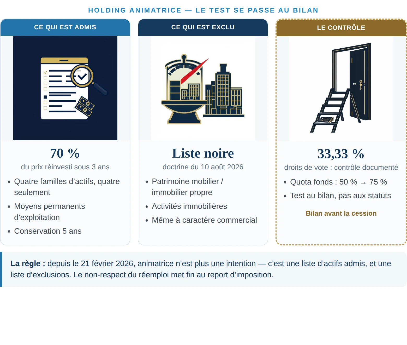 Le test de la holding animatrice en infographie