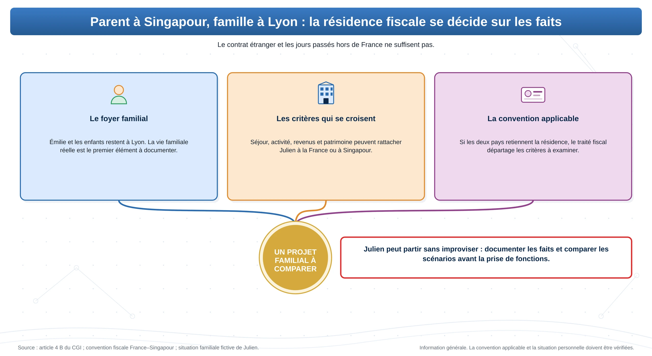 Parents expatriés : foyer familial en France et résidence fiscale