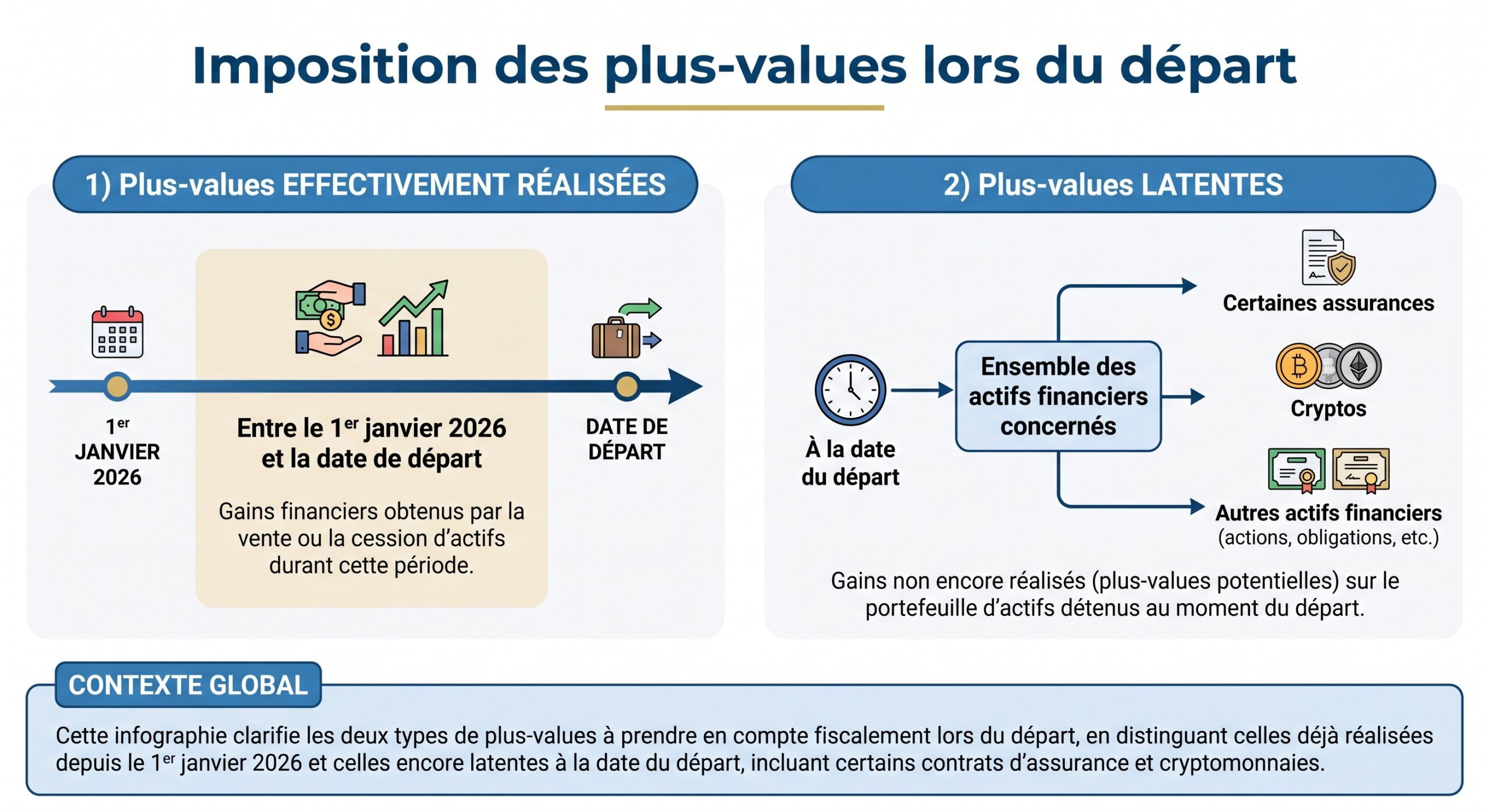 Imposition des plus-values lors du départ