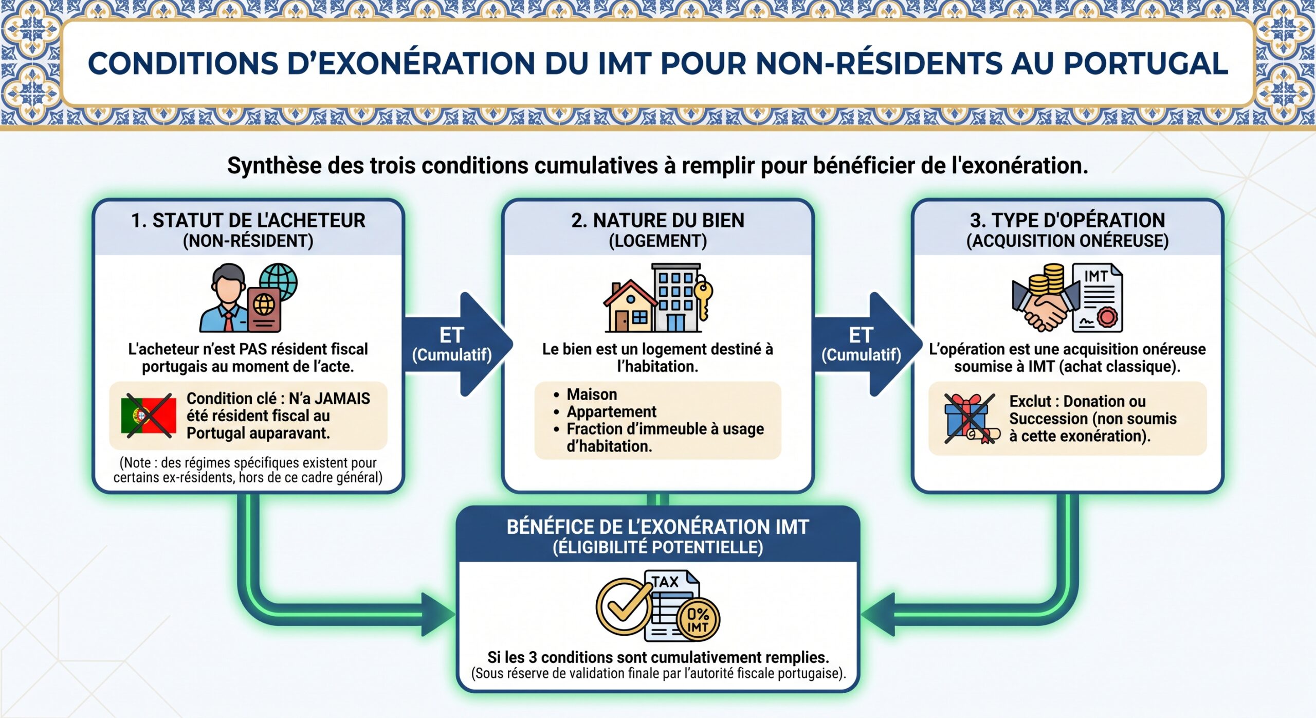 Conditions d’exonération du IMT pour non-résidents au Portugal