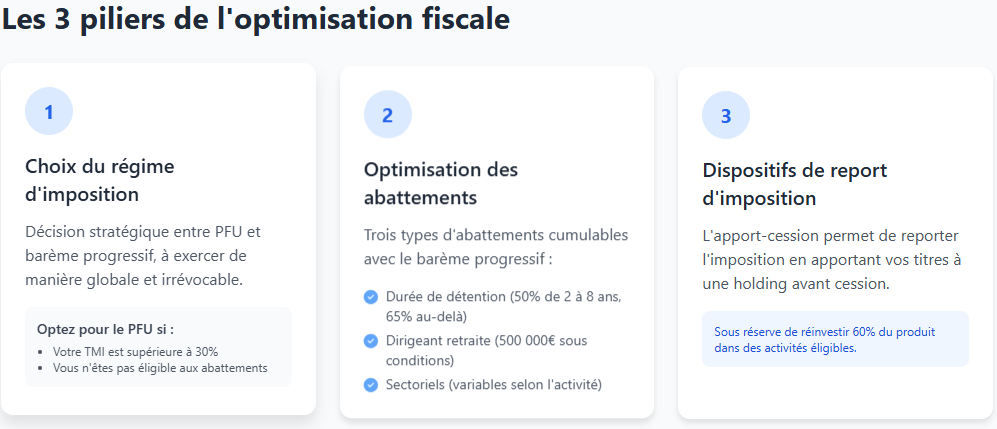 Les 3 pilliers de l'optimisation fiscale Les 3 pilliers de l'optimisation fiscale