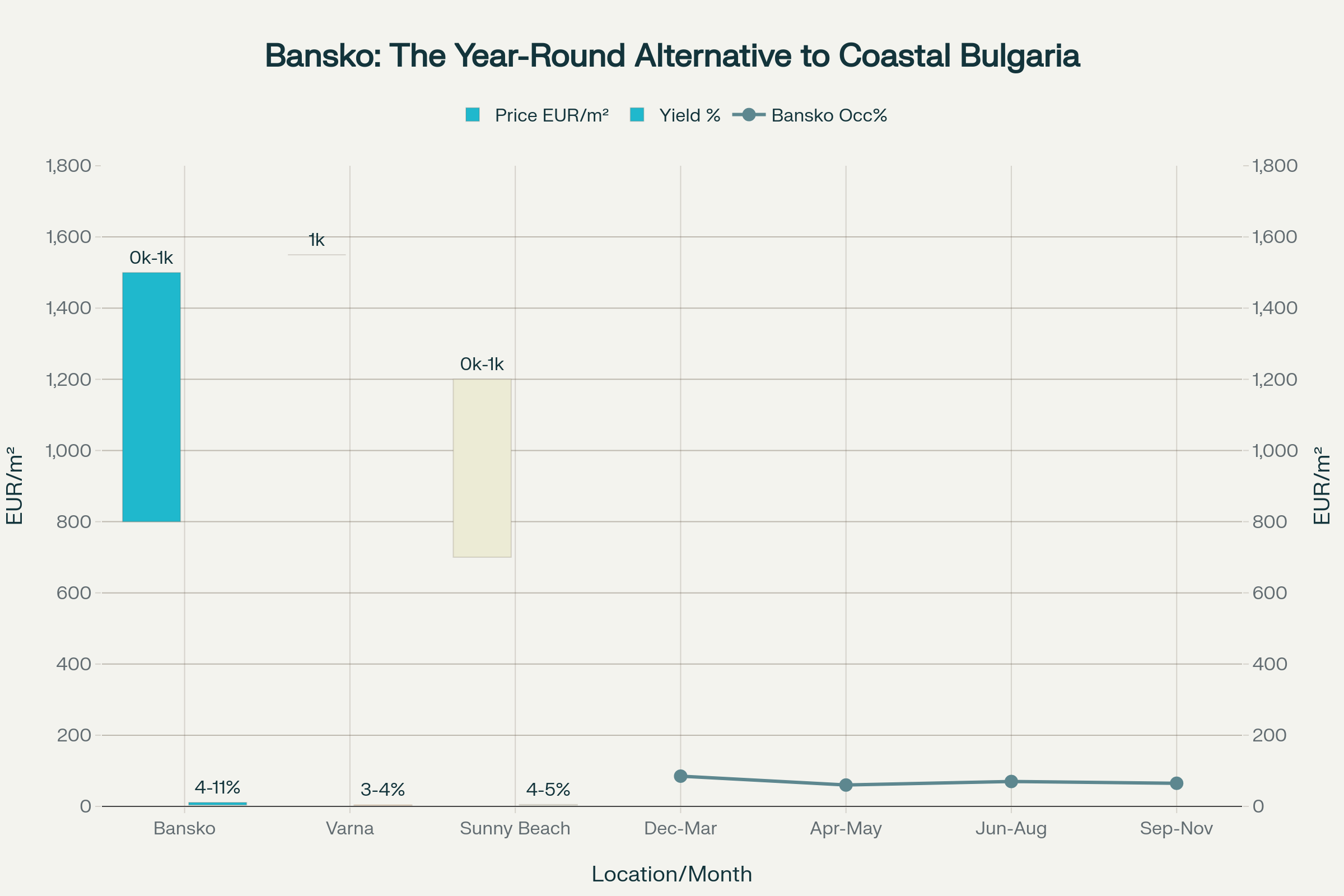 Performance locative Performance locative